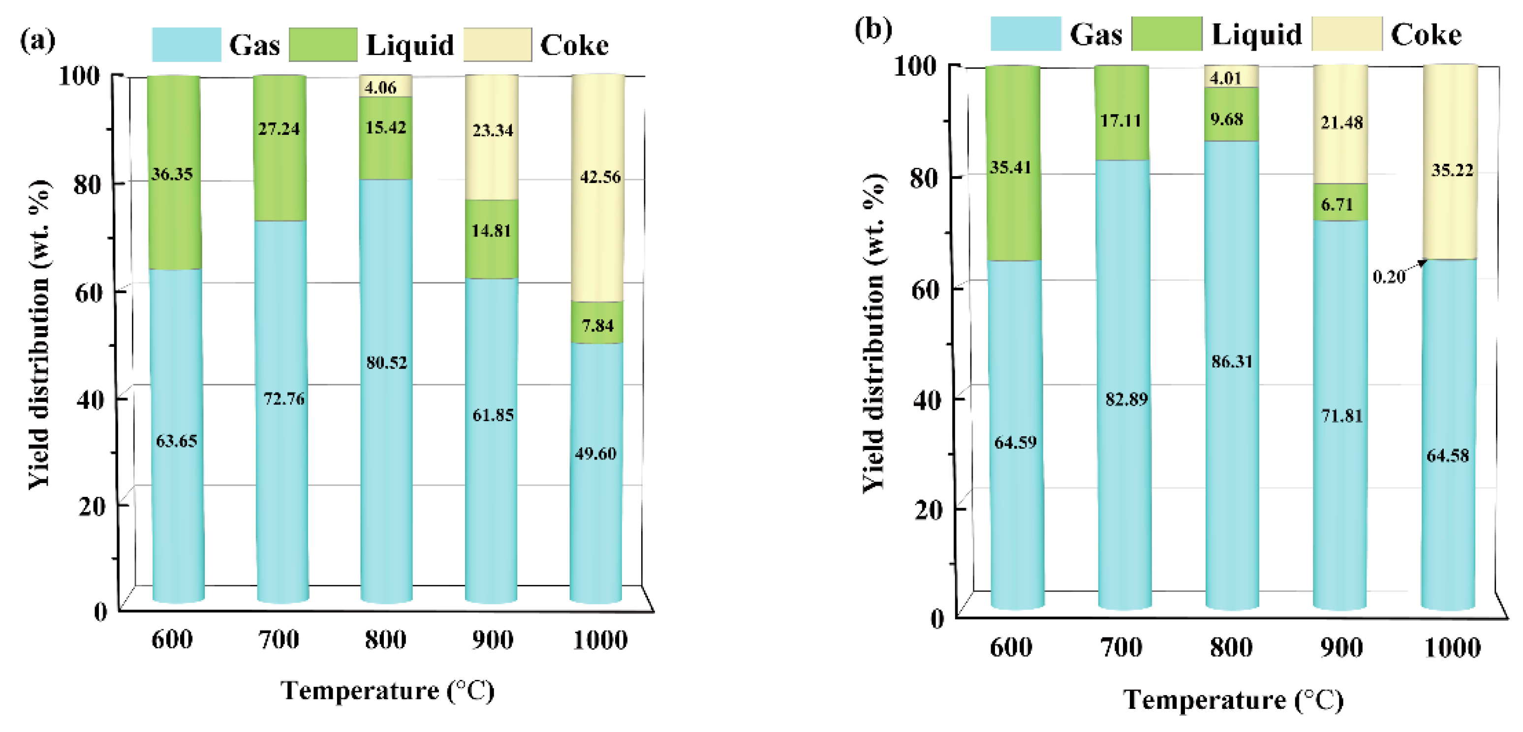 Energies 16 02137 g006 Energies 16 02137 g006