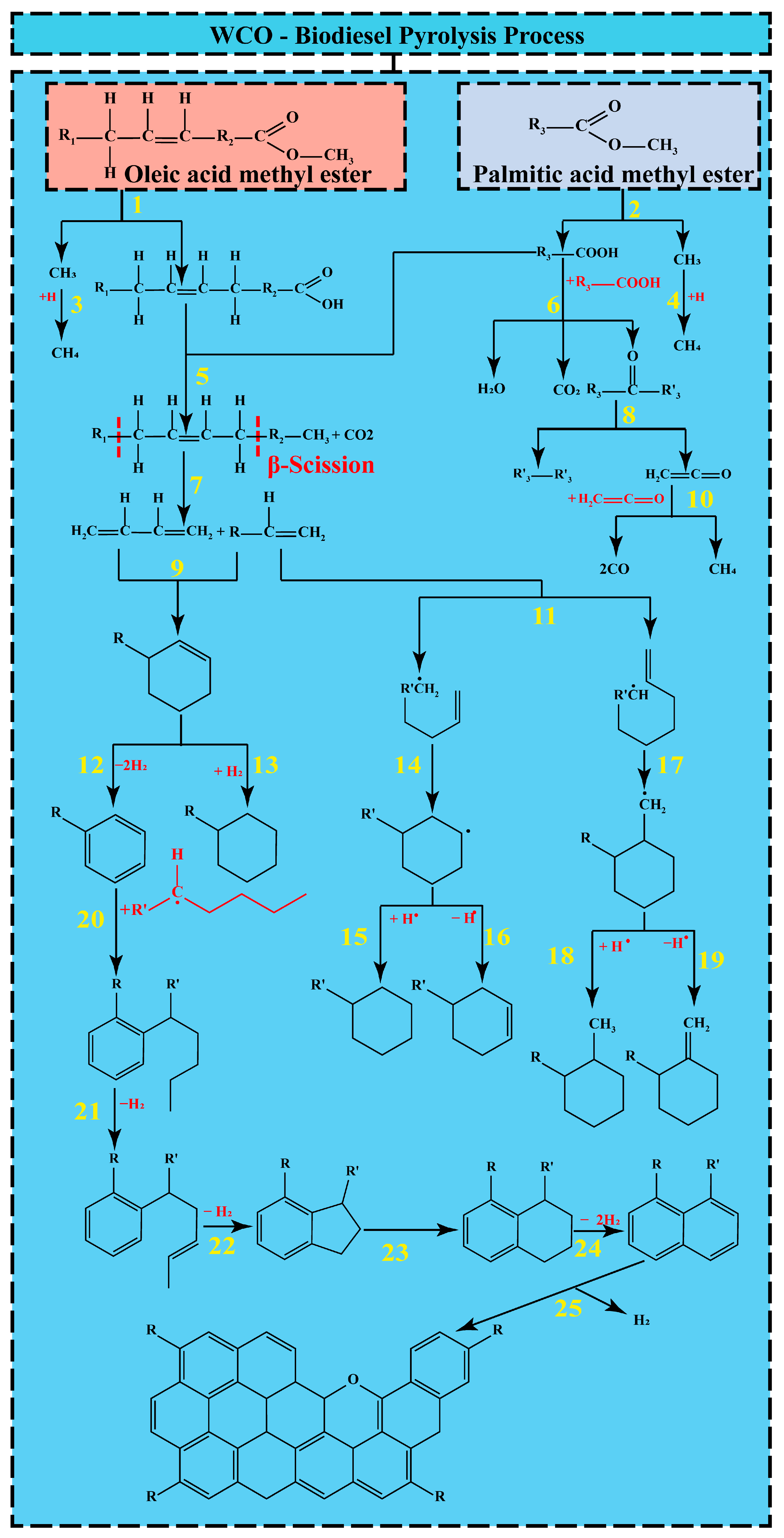 Energies 16 02137 g012 Energies 16 02137 g012