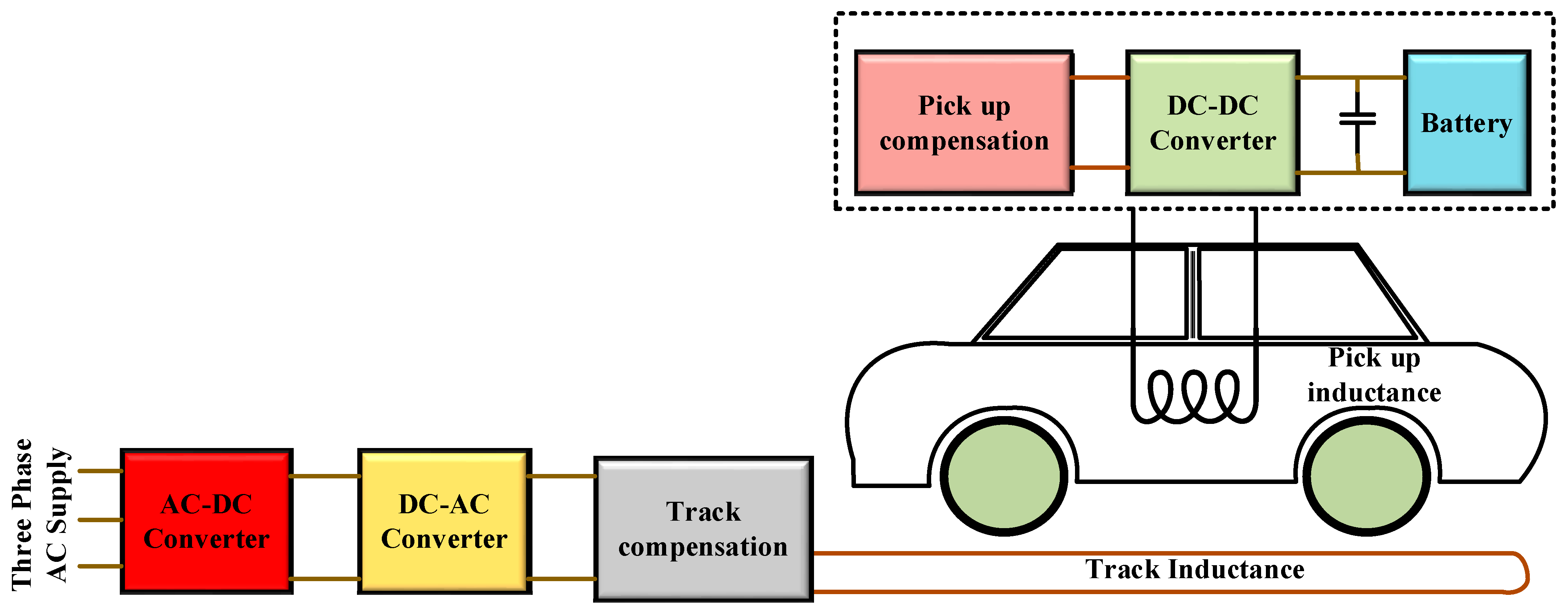 Energies 16 02138 g005