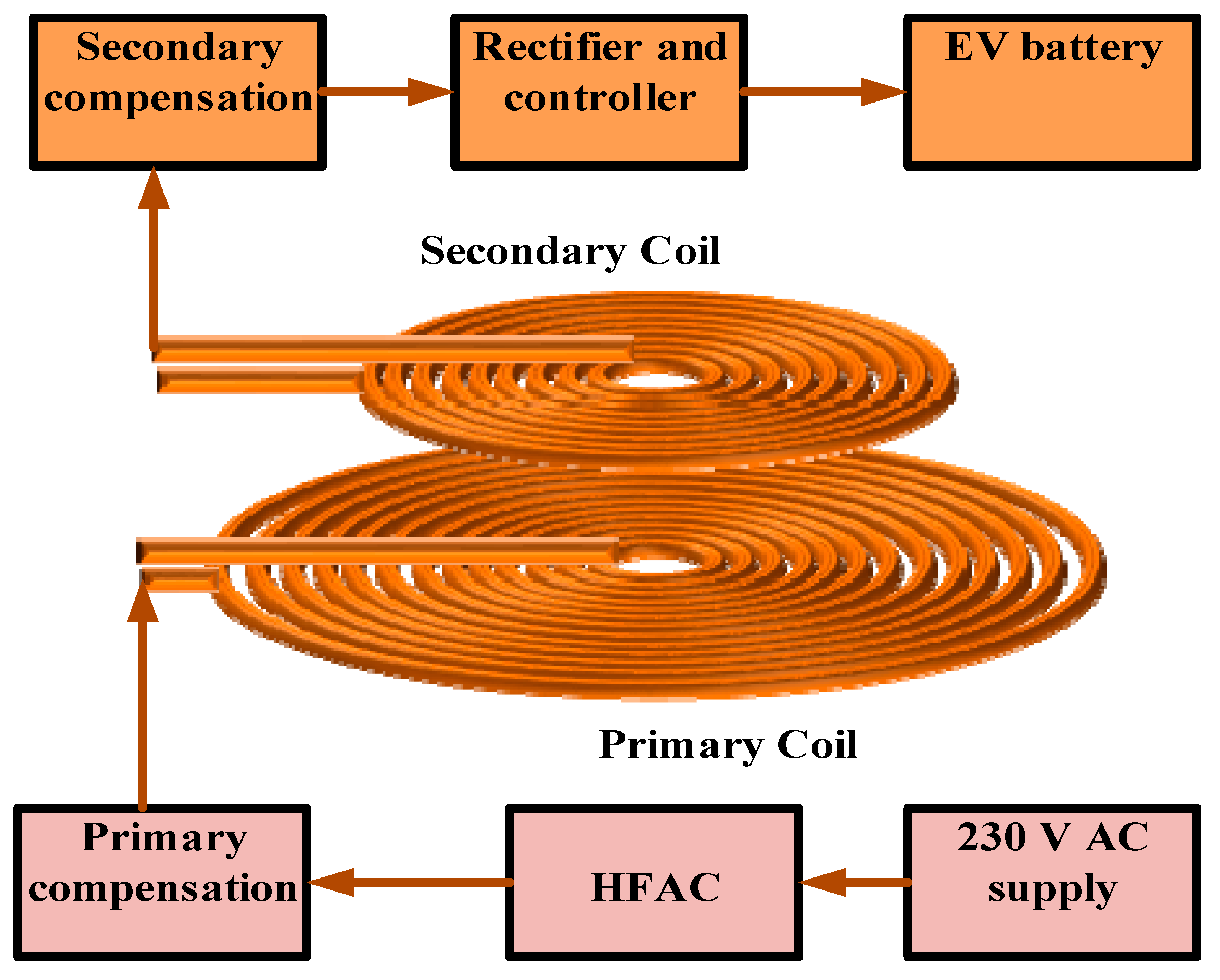 Energies 16 02138 g006