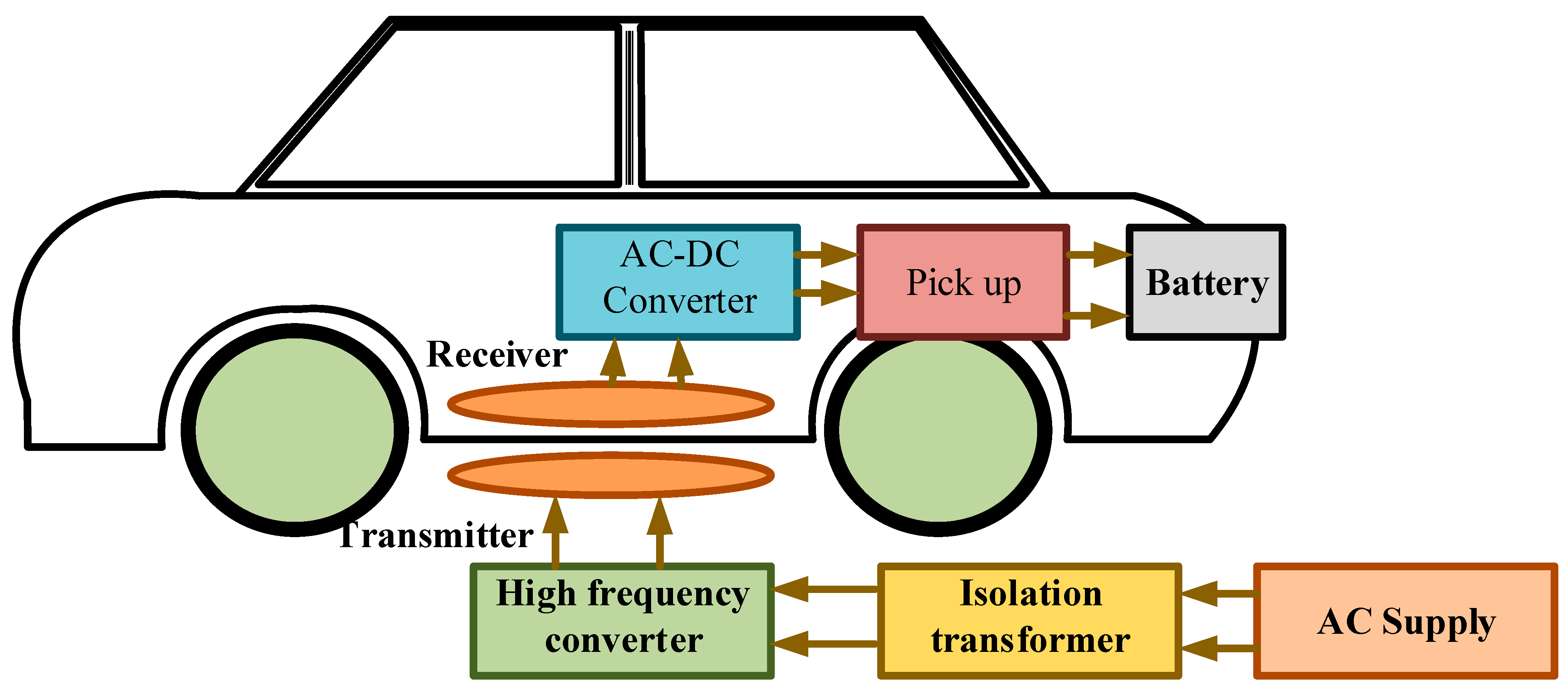 Energies 16 02138 g007