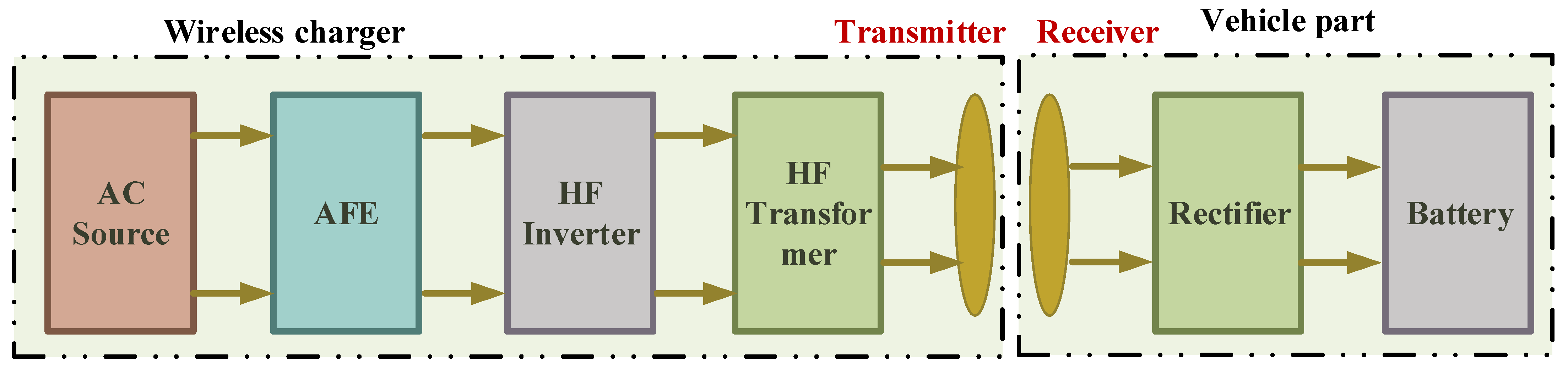 Energies 16 02138 g009