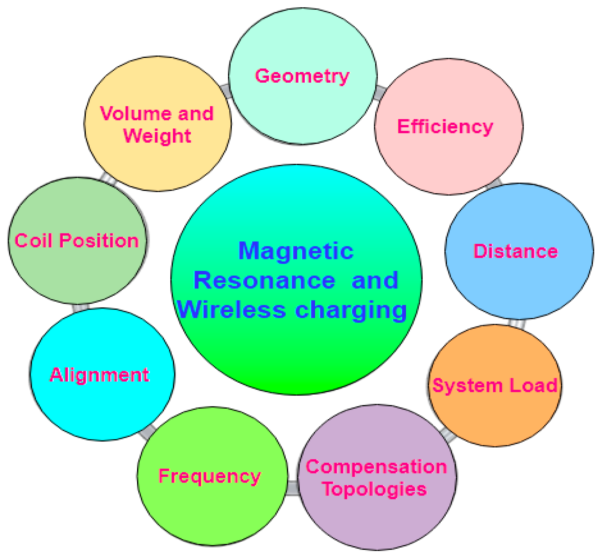 Energies 16 02138 g010