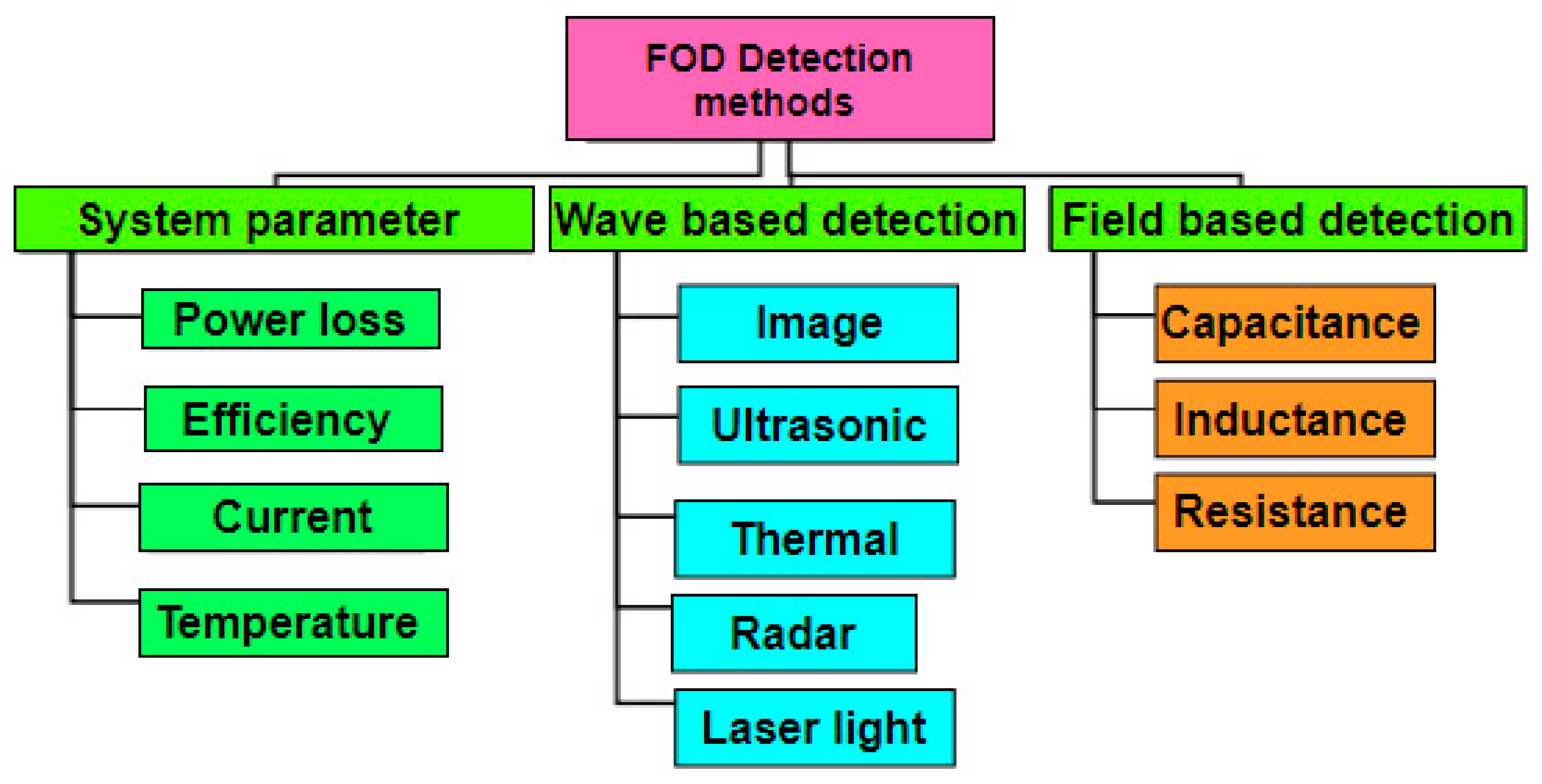 Energies 16 02138 g011