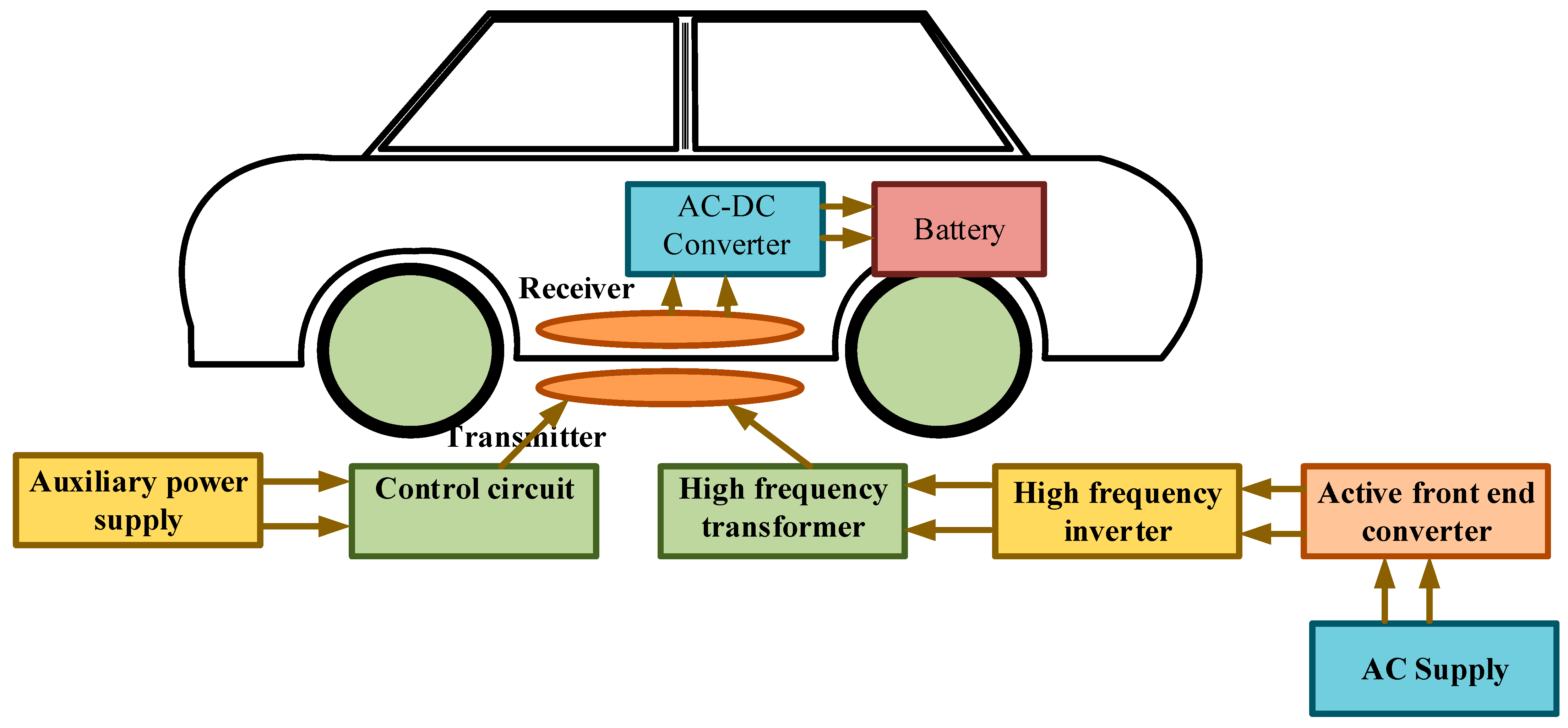 Energies 16 02138 g012