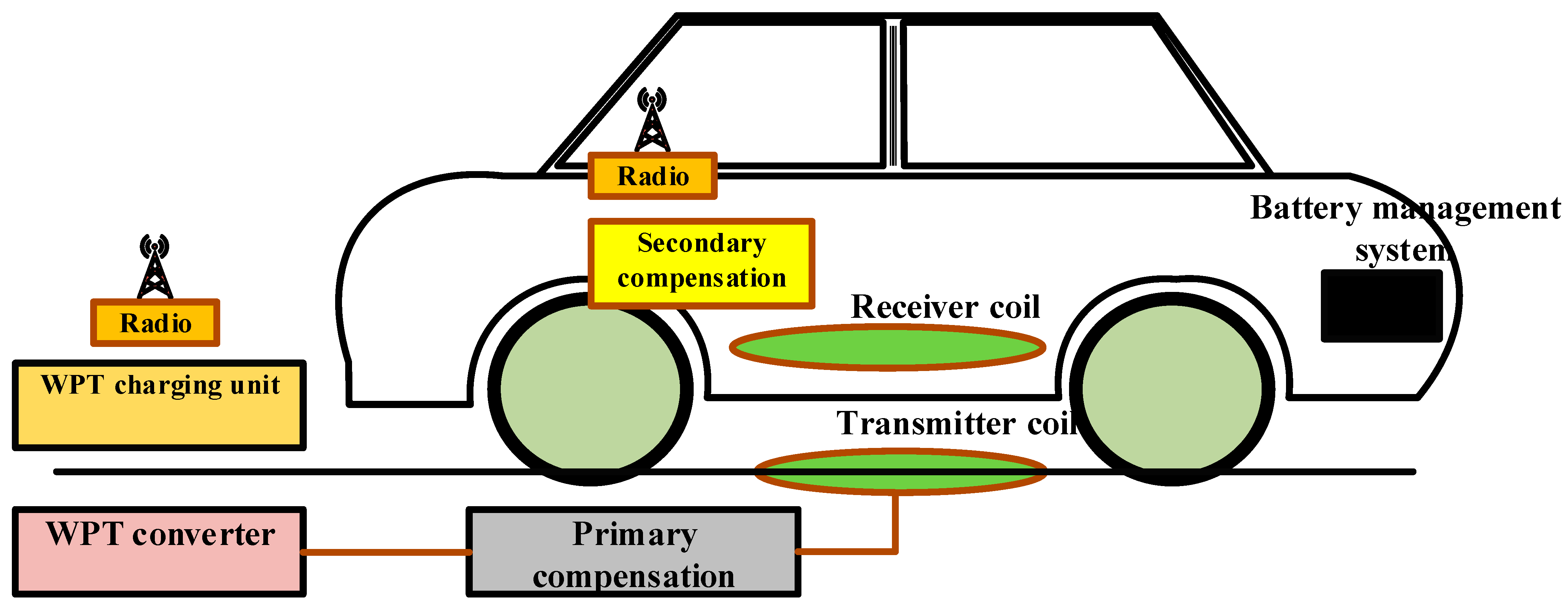 Energies 16 02138 g016