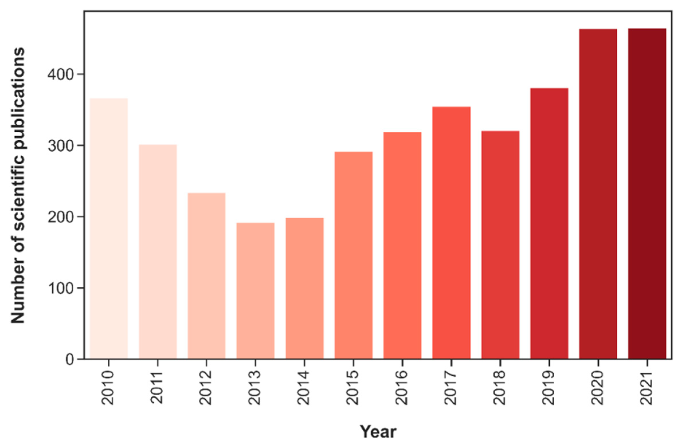 Energies 16 02139 g005
