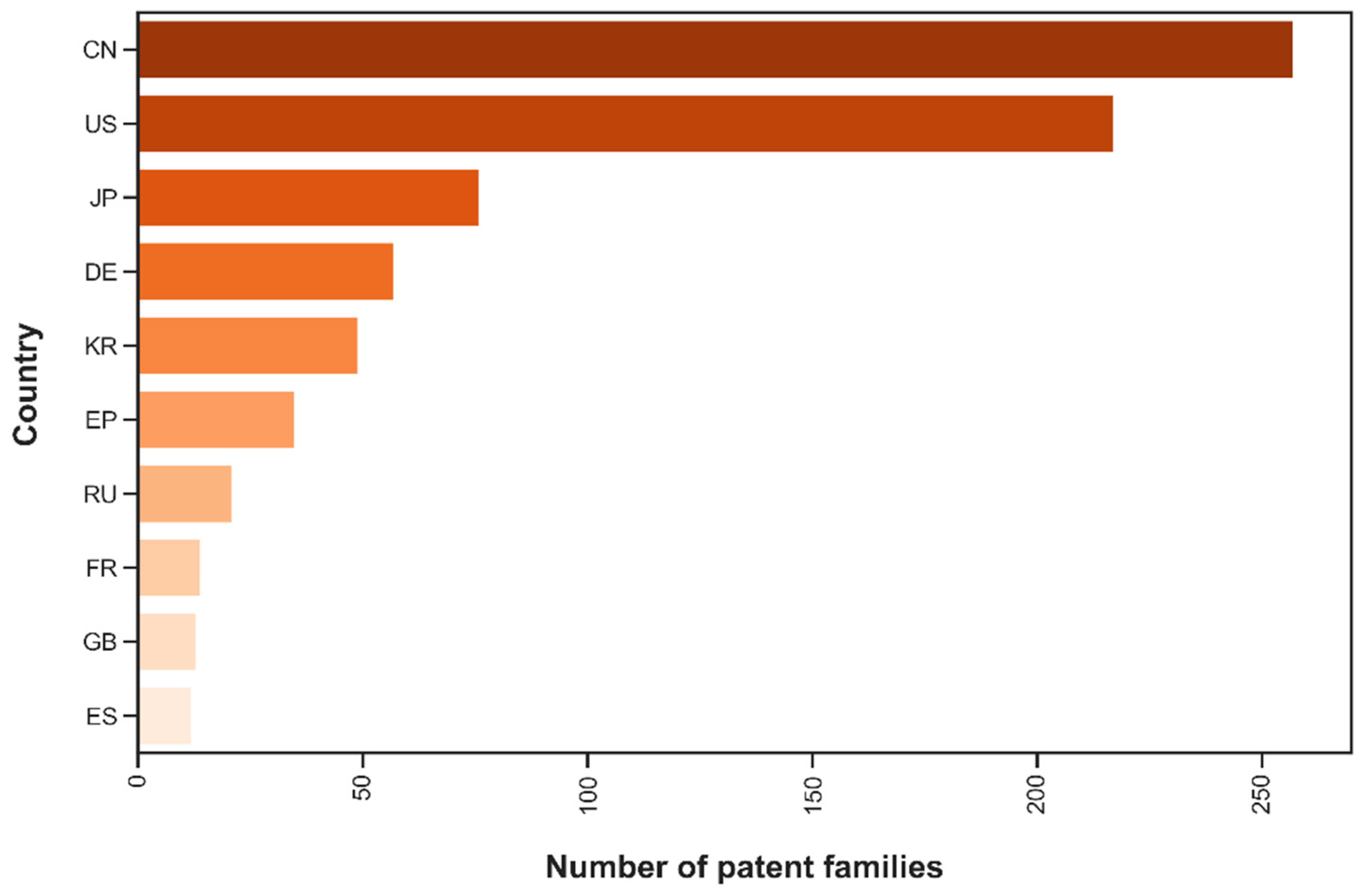 Energies 16 02139 g007