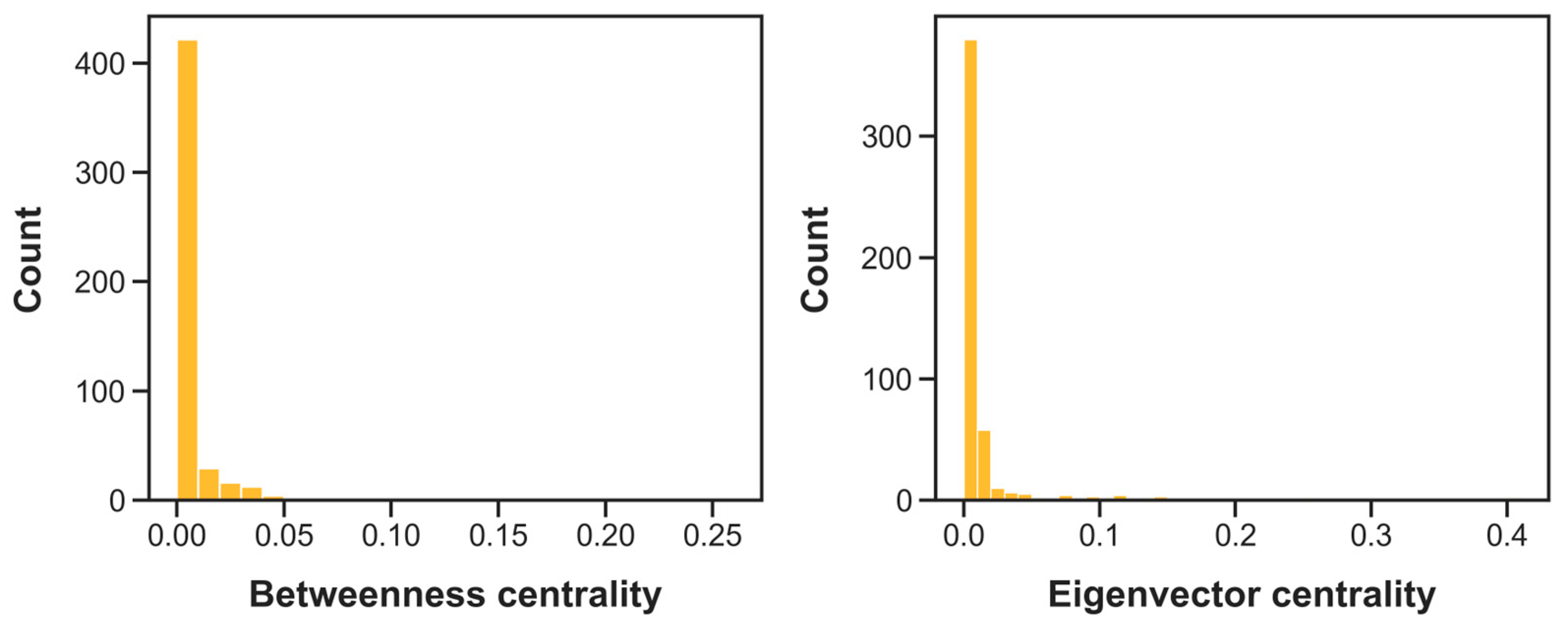 Energies 16 02139 g009