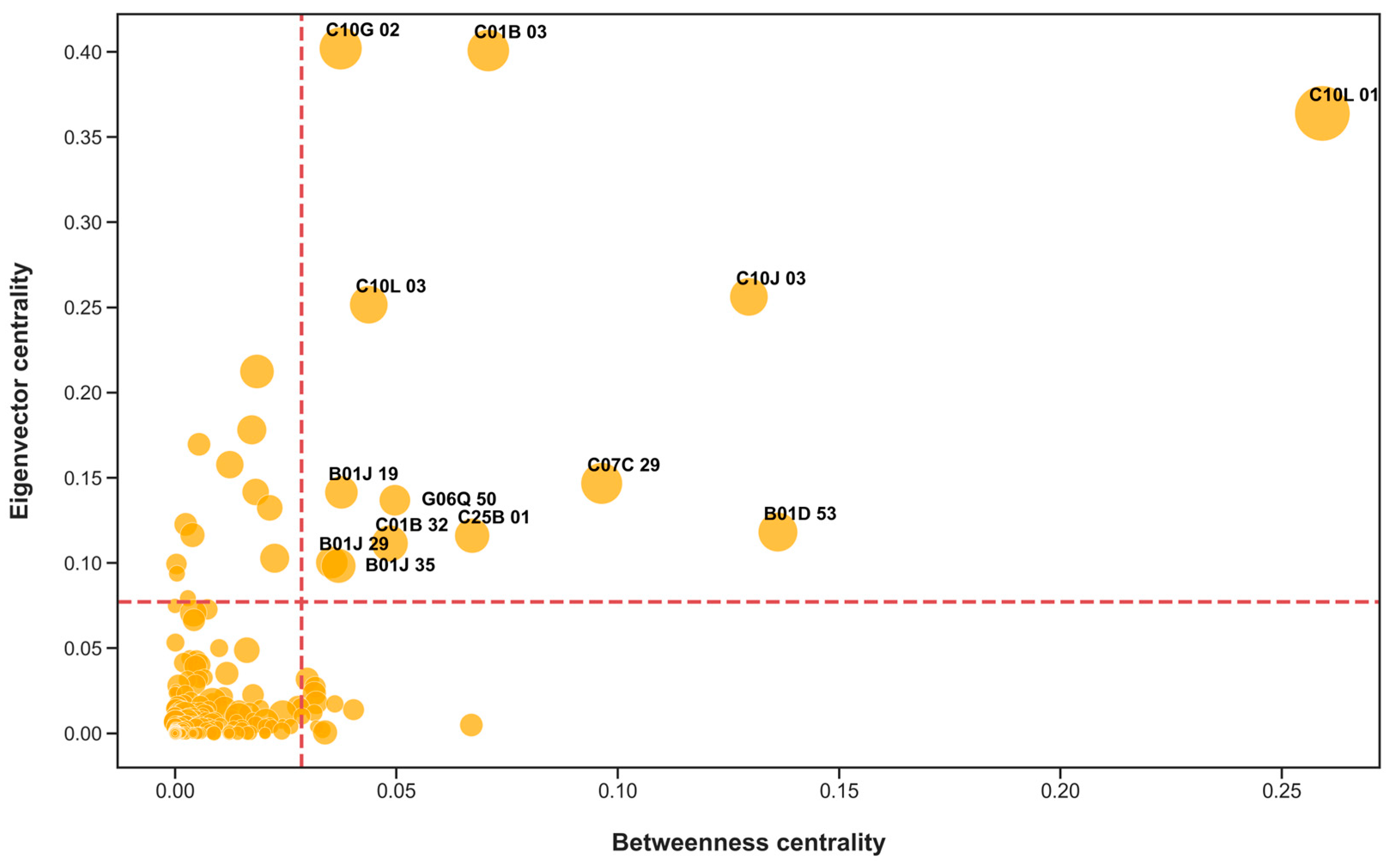 Energies 16 02139 g010
