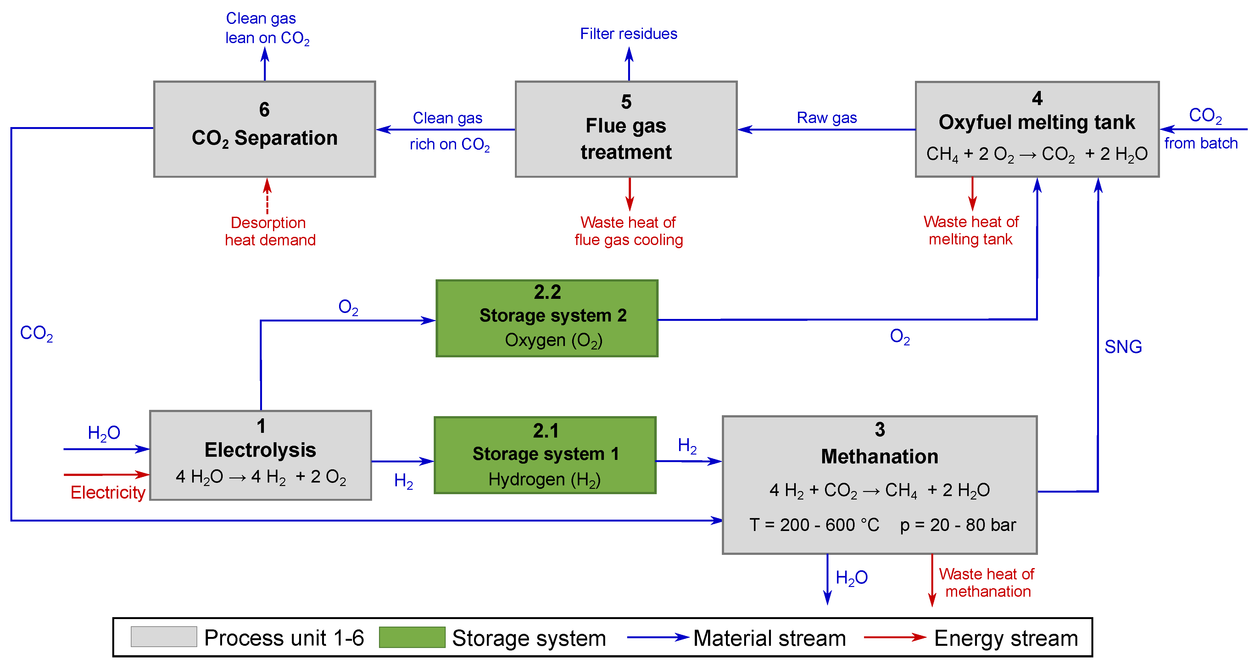 Energies 16 02140 g001 Energies 16 02140 g001