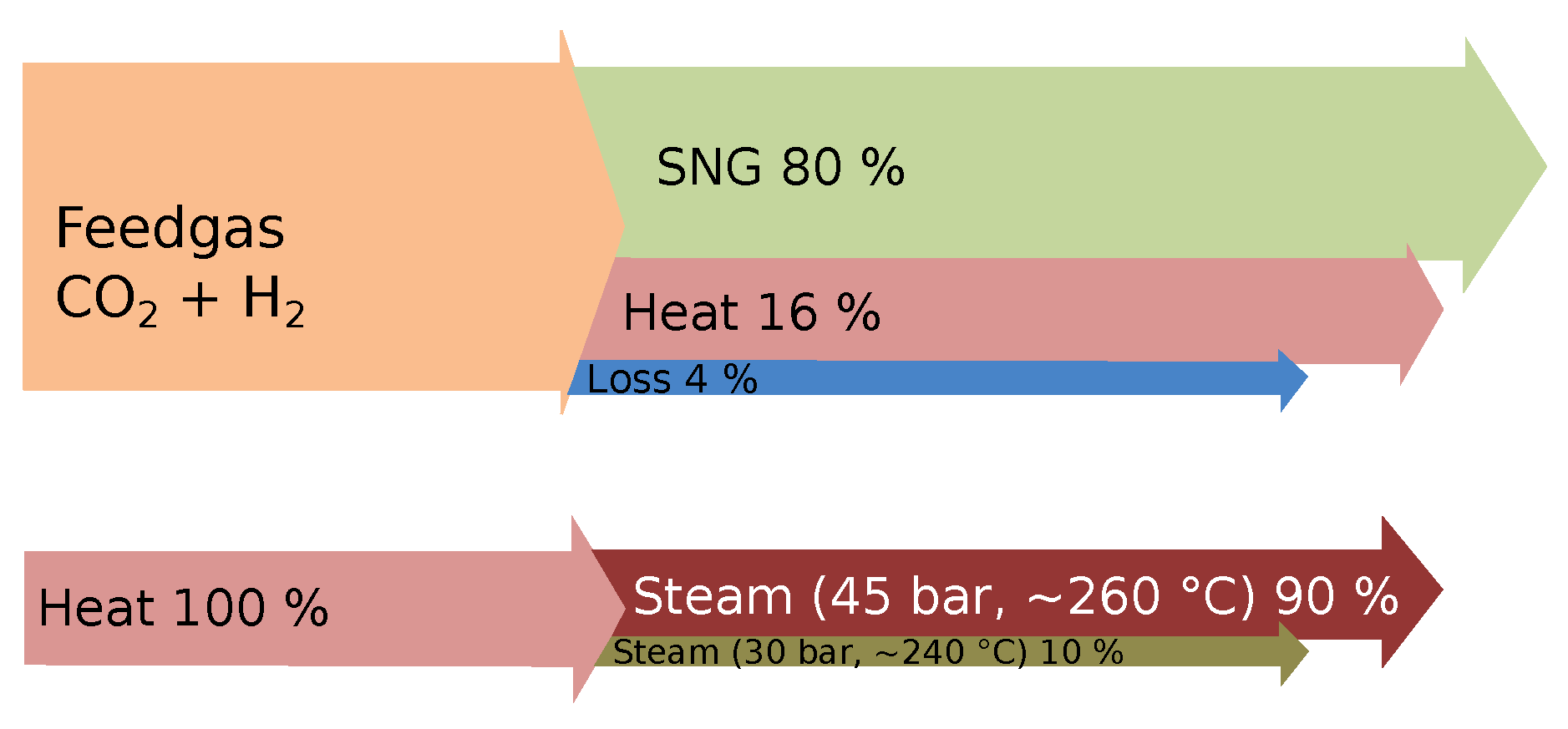 Energies 16 02140 g003 Energies 16 02140 g003