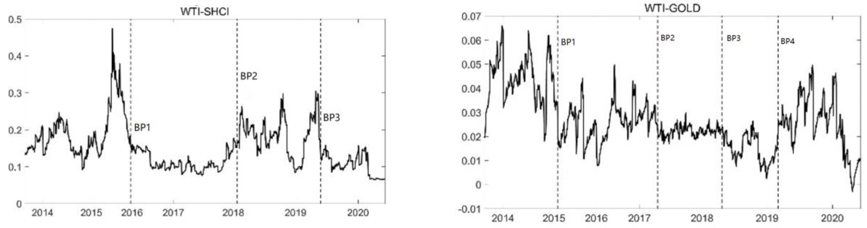 Energies 16 02141 g005 Energies 16 02141 g005