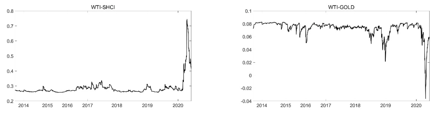 Energies 16 02141 g007 Energies 16 02141 g007