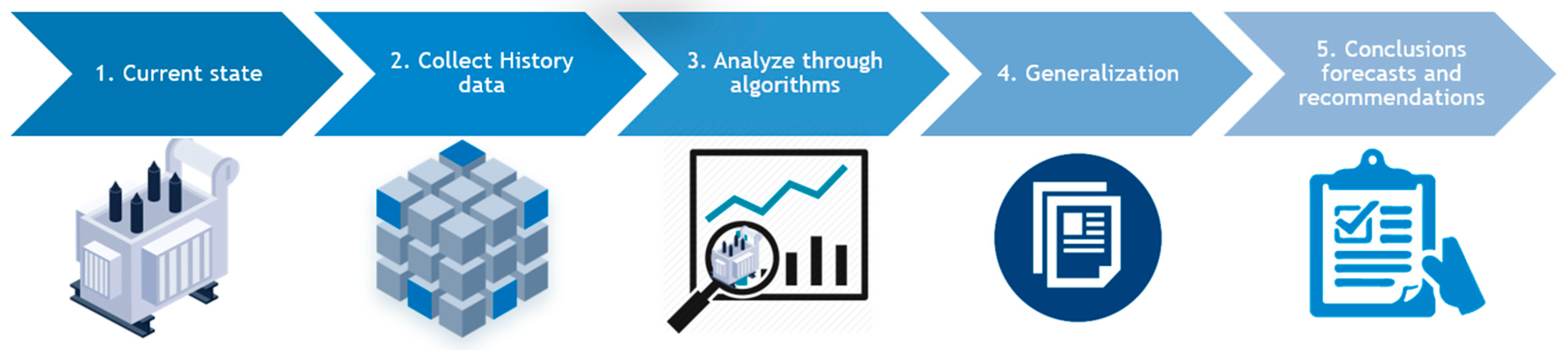 Energies 16 02142 g001