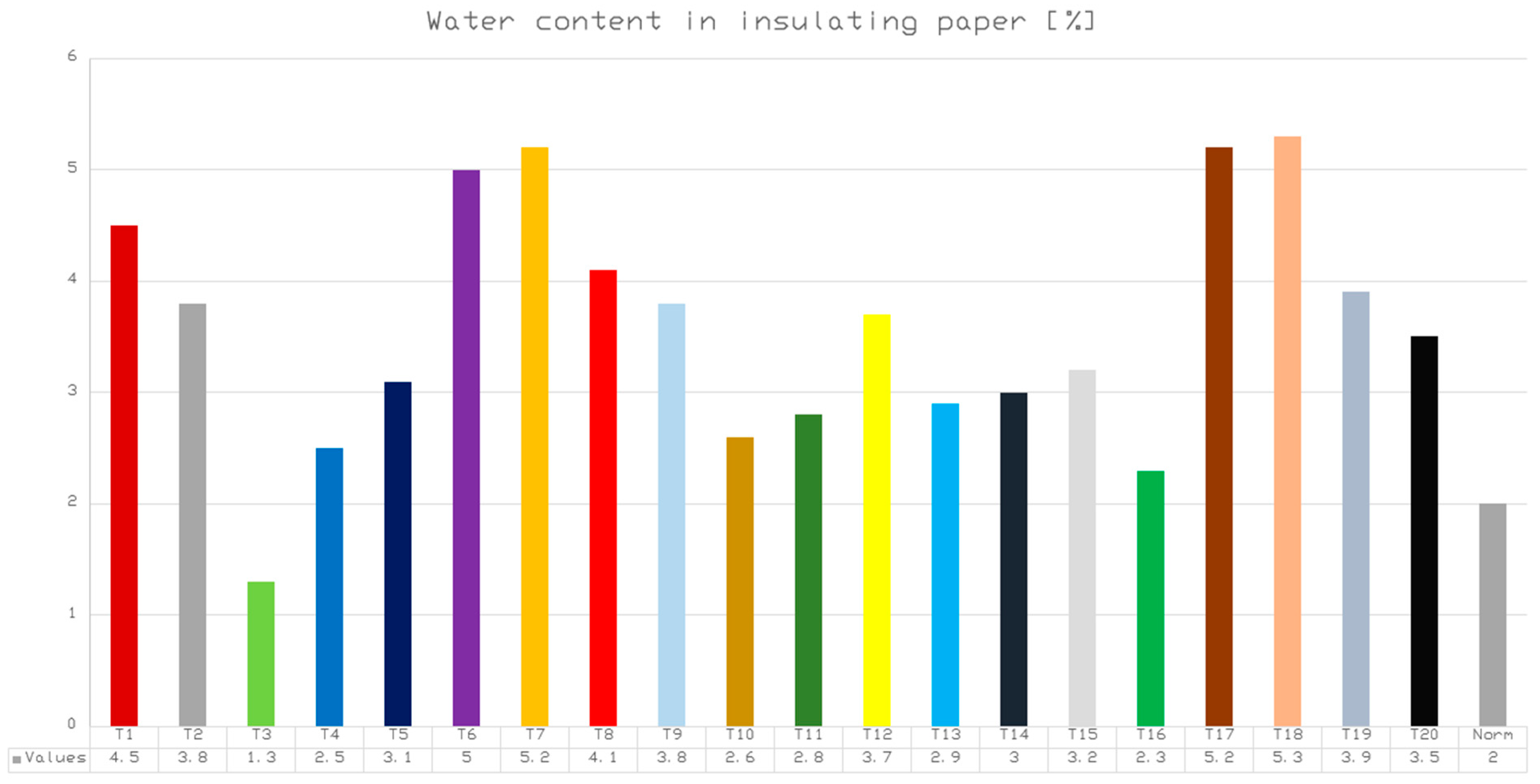 Energies 16 02142 g012