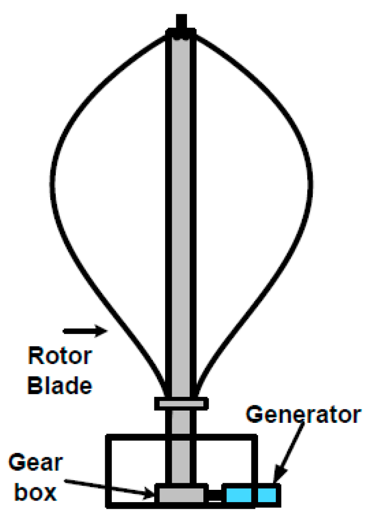 Energies 16 02147 g001