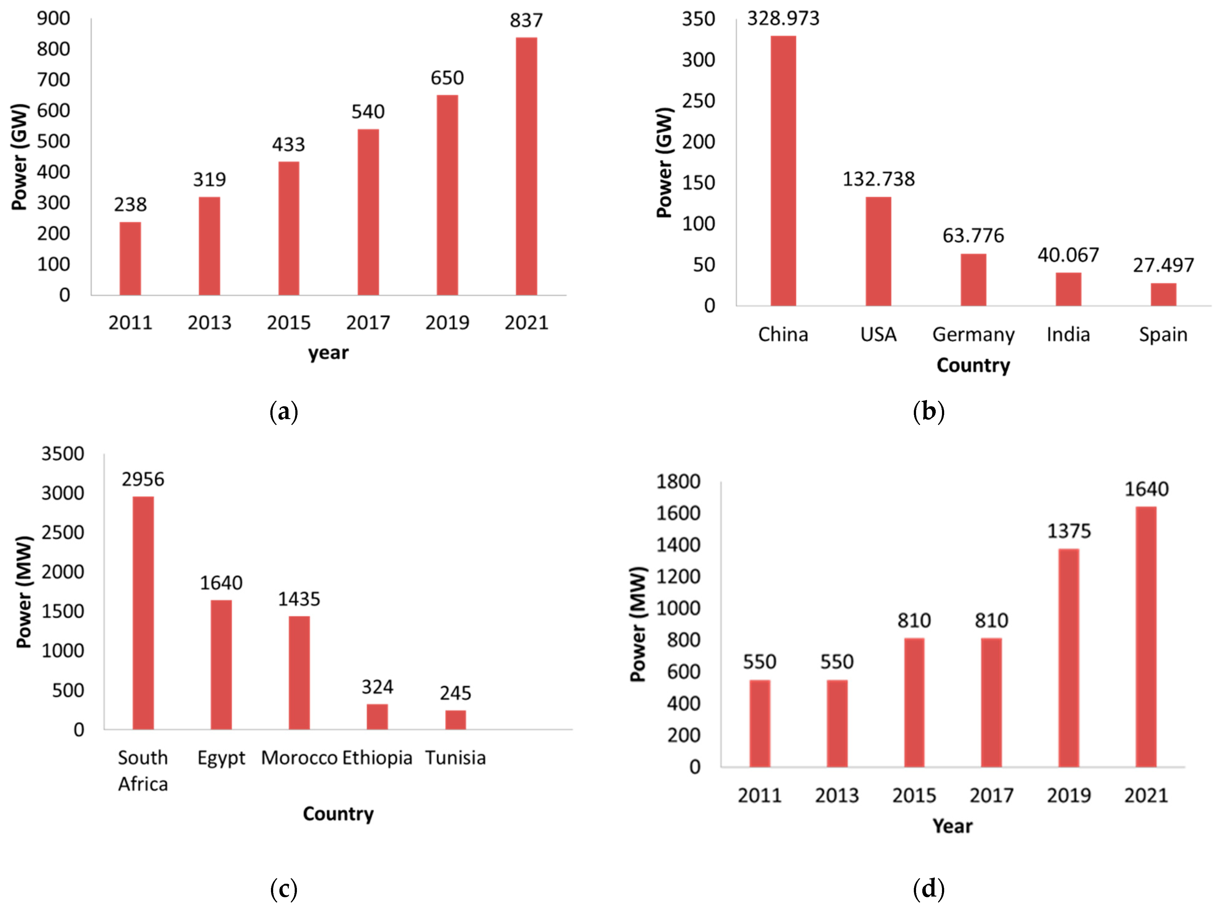 Energies 16 02147 g003