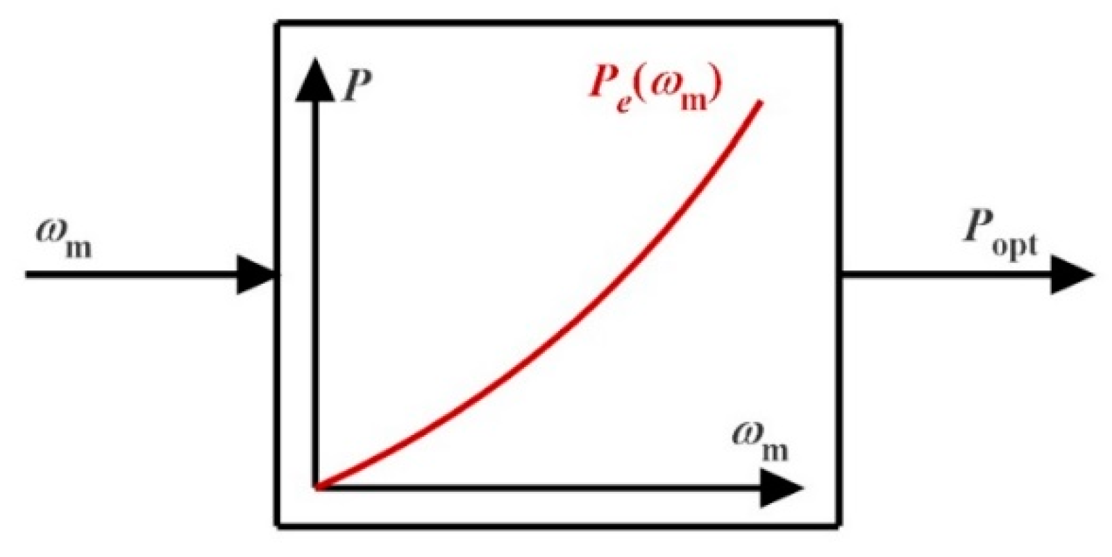 Energies 16 02147 g006