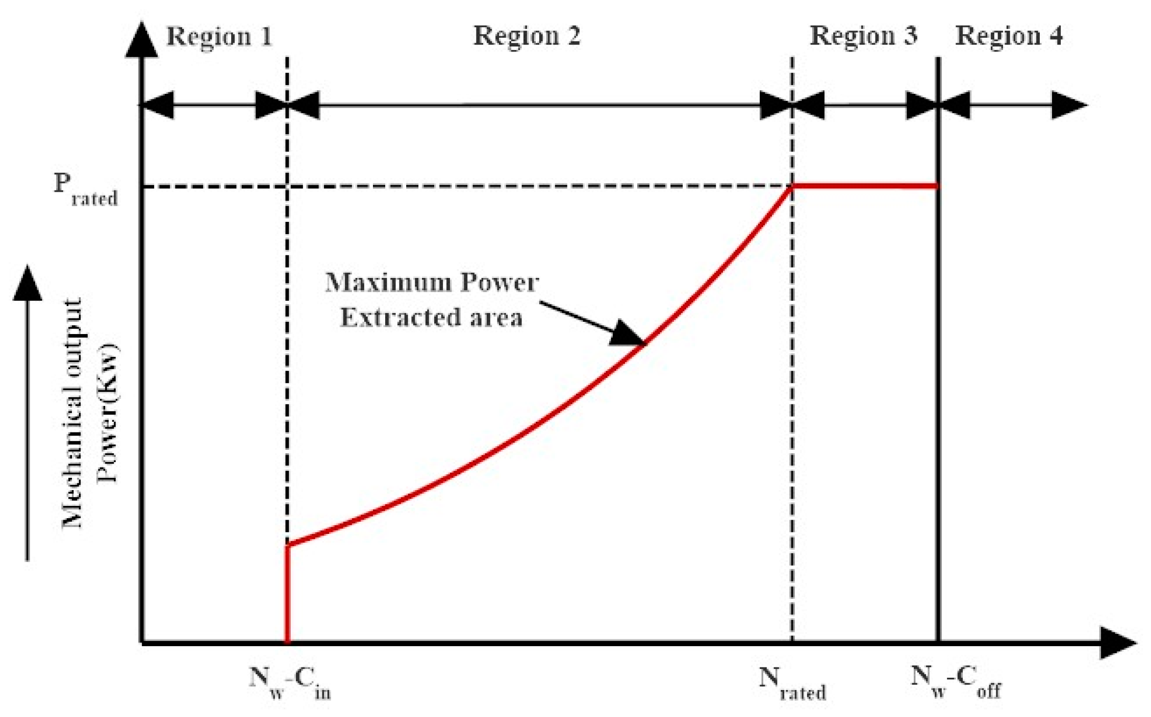 Energies 16 02147 g007