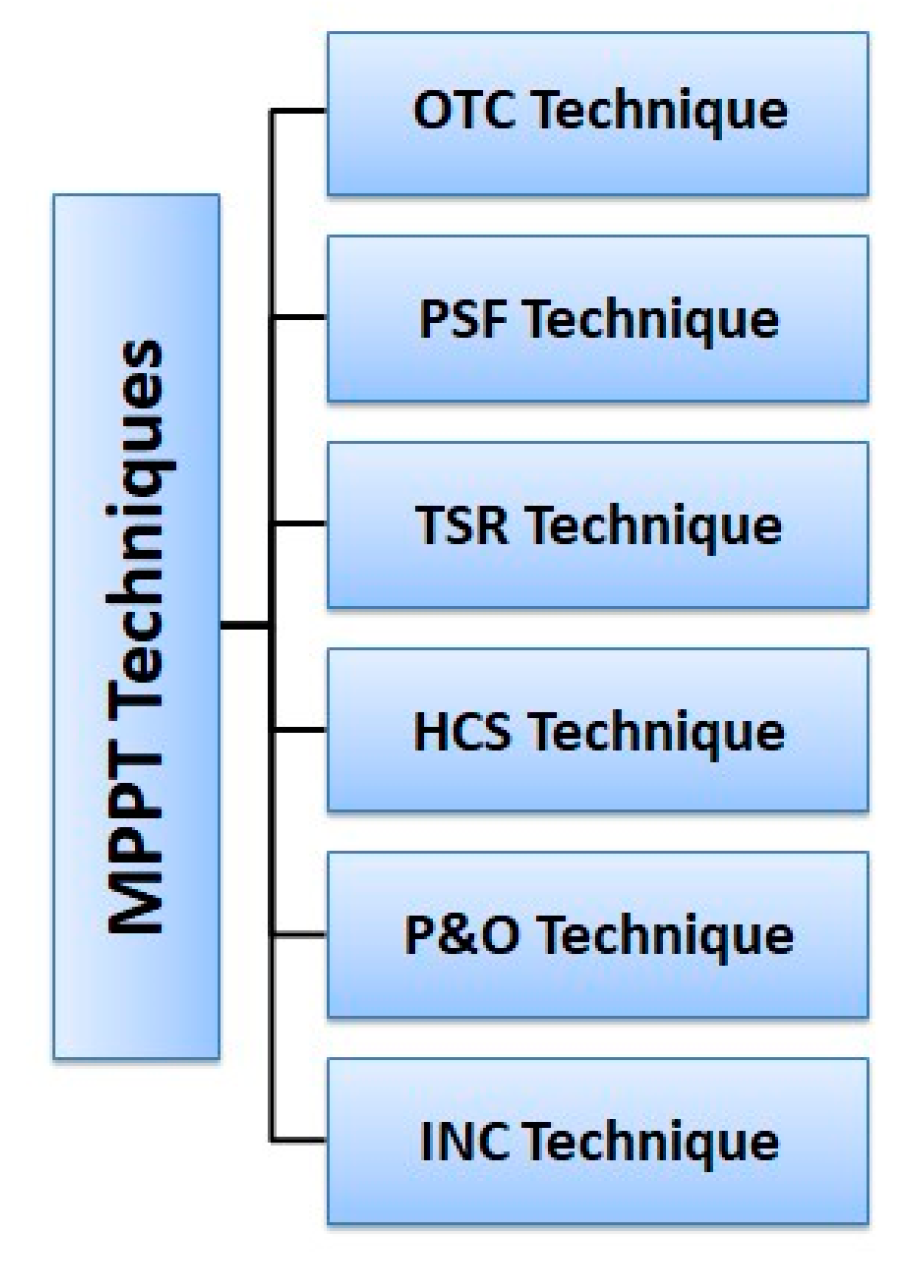 Energies 16 02147 g008