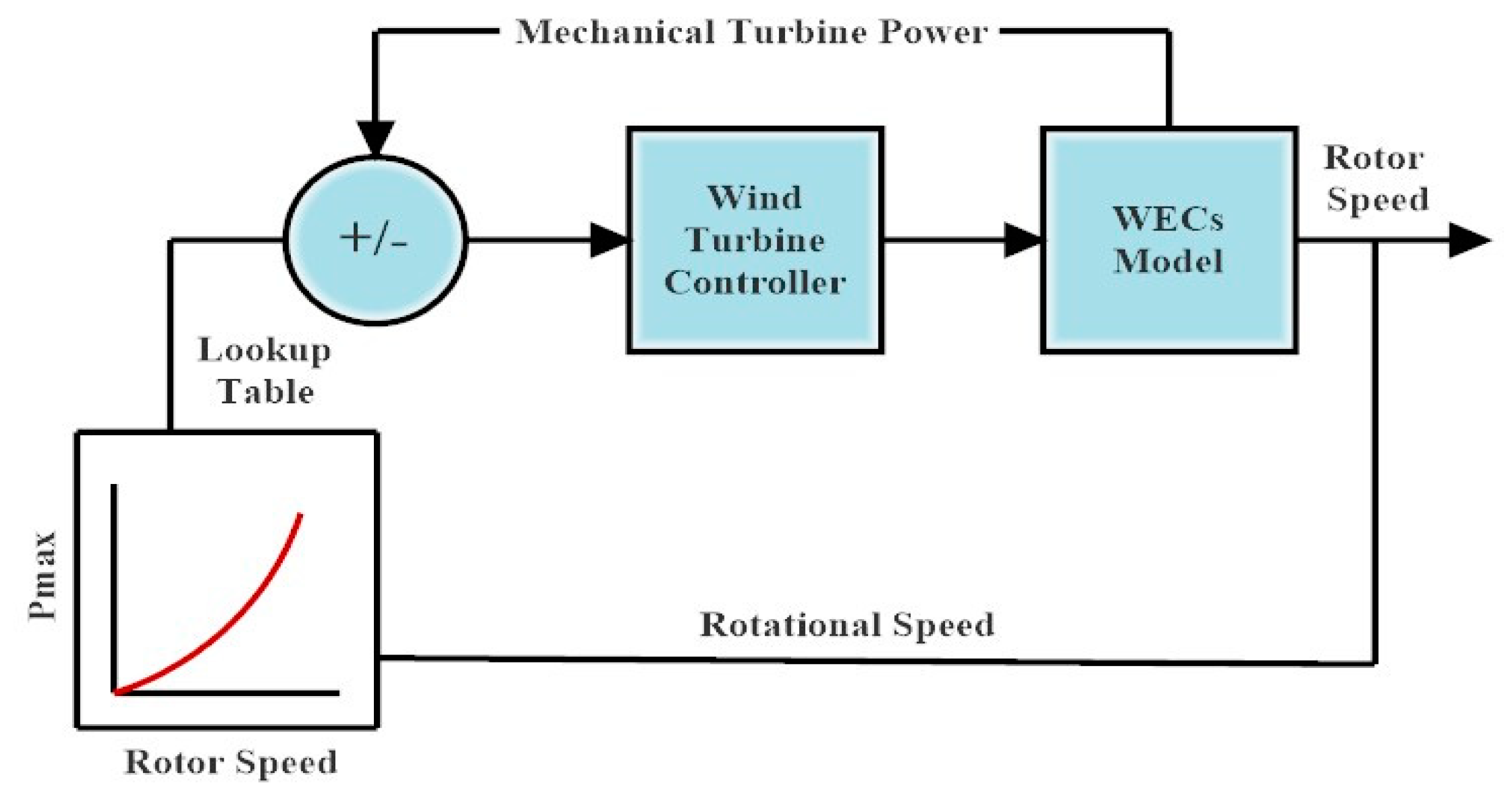 Energies 16 02147 g010