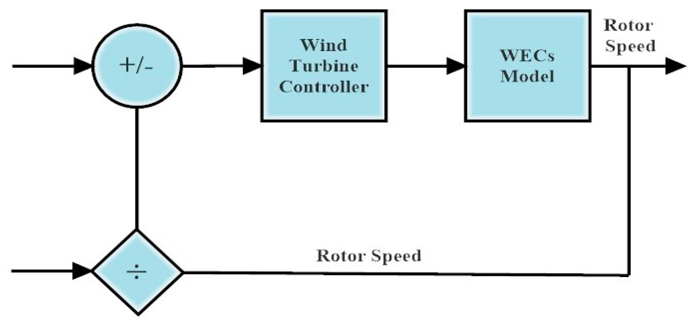 Energies 16 02147 g011