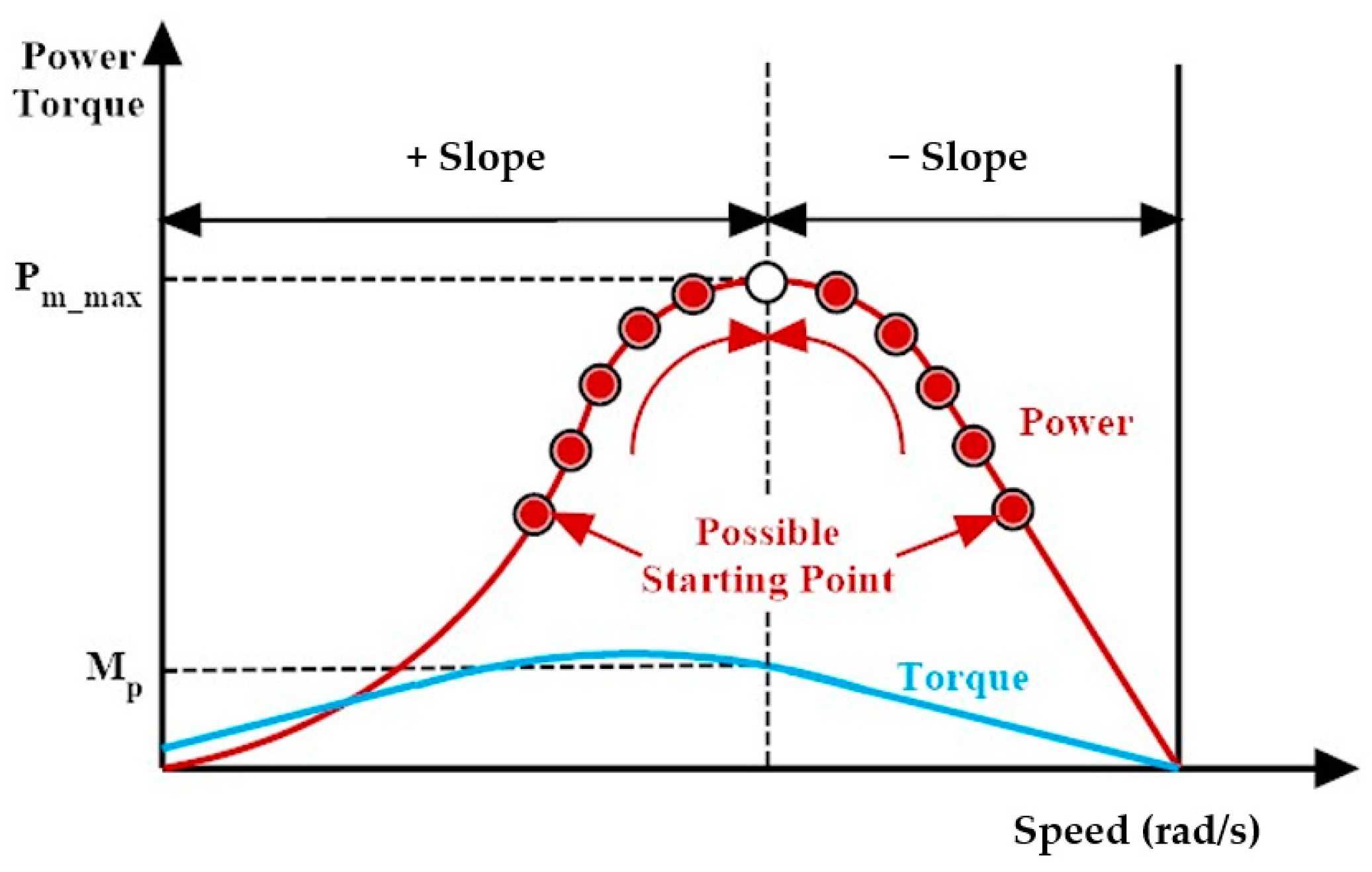 Energies 16 02147 g012
