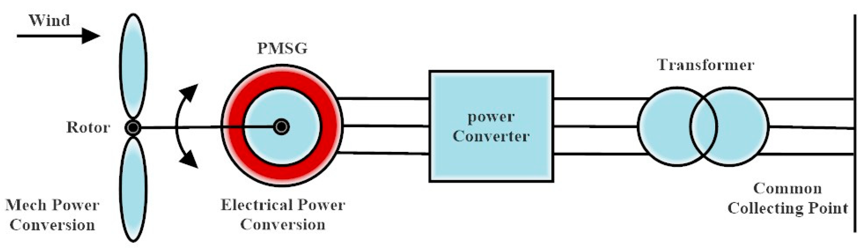 Energies 16 02147 g013