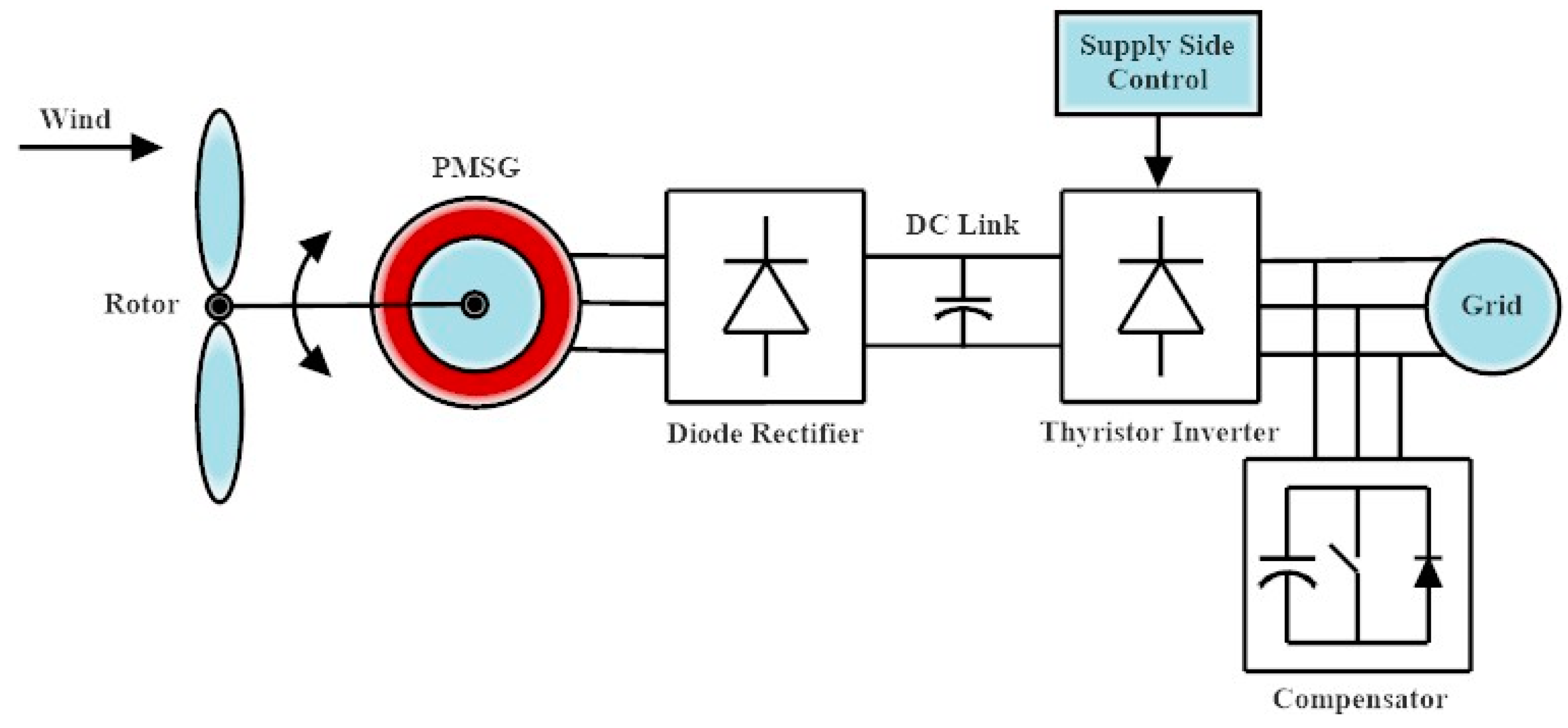 Energies 16 02147 g014