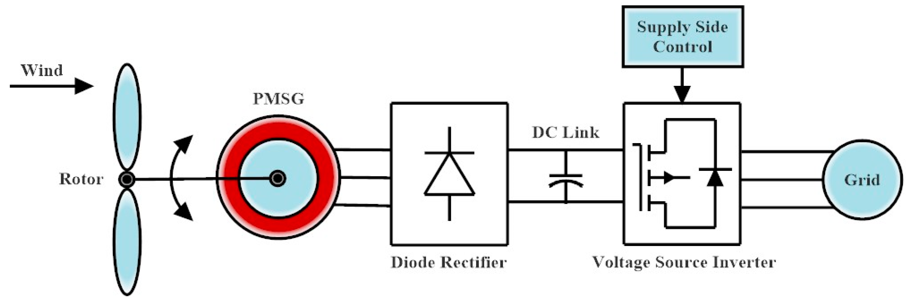 Energies 16 02147 g015