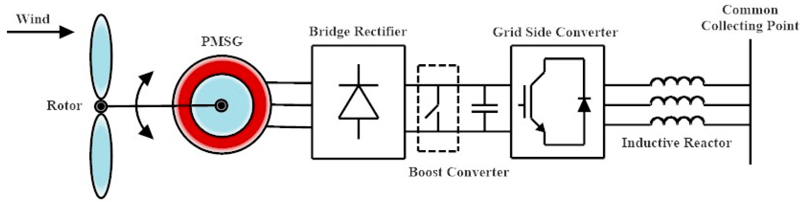 Energies 16 02147 g017