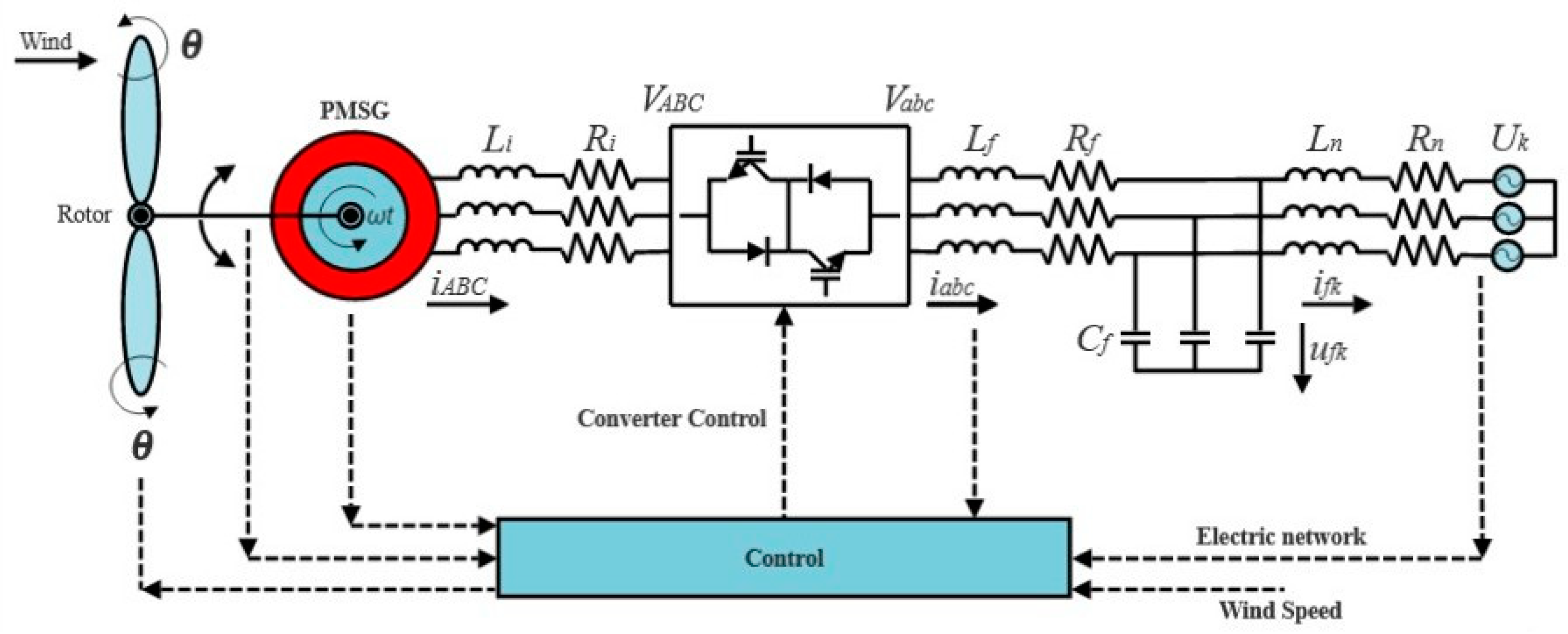 Energies 16 02147 g018