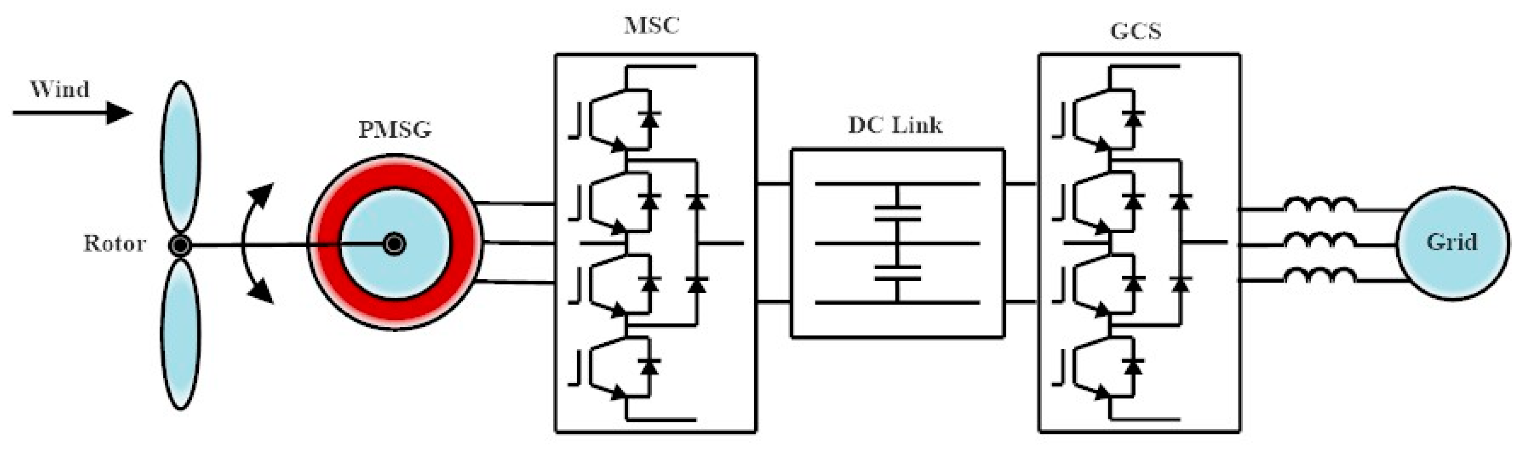 Energies 16 02147 g019