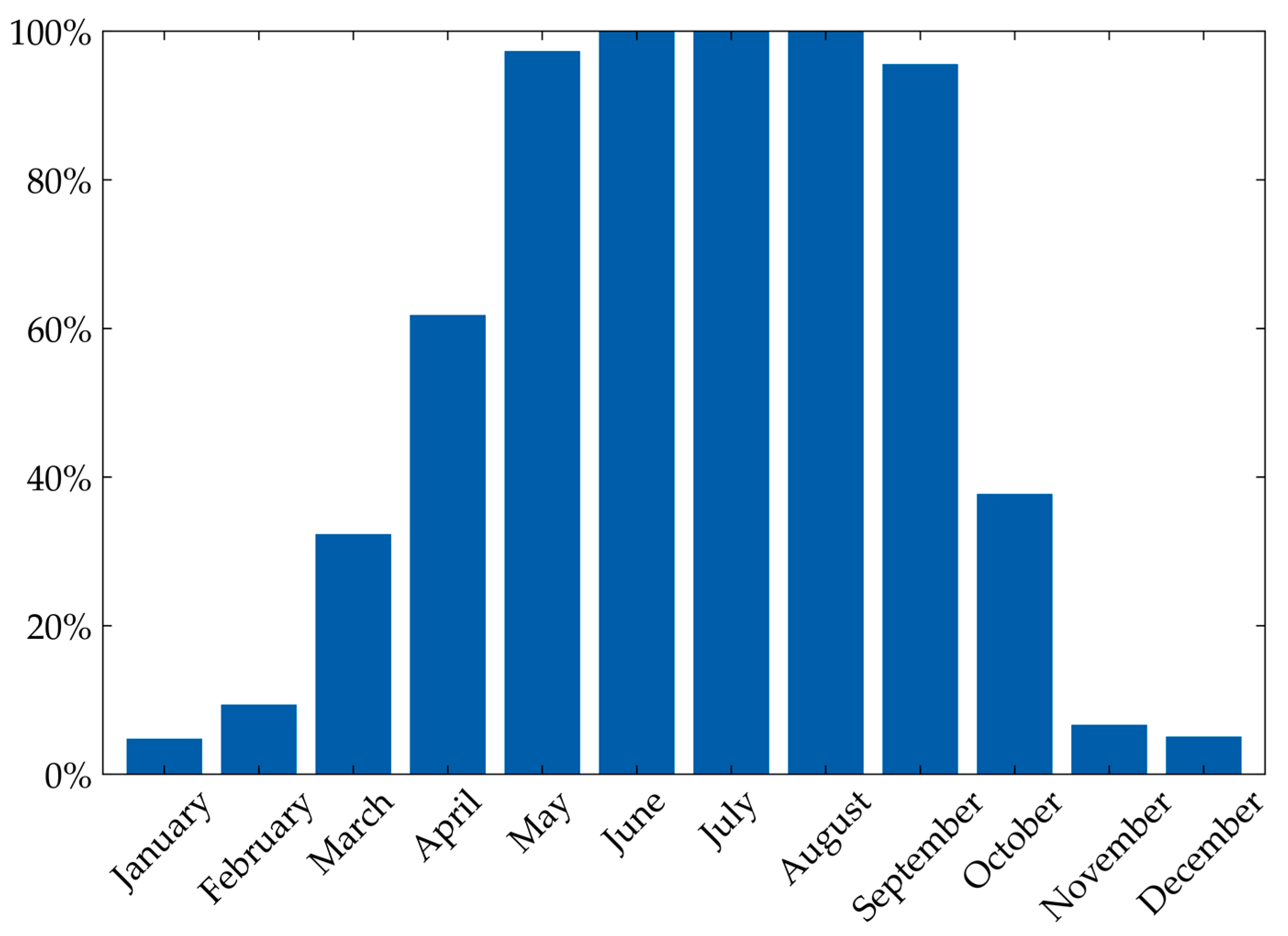 Energies 16 02148 g009