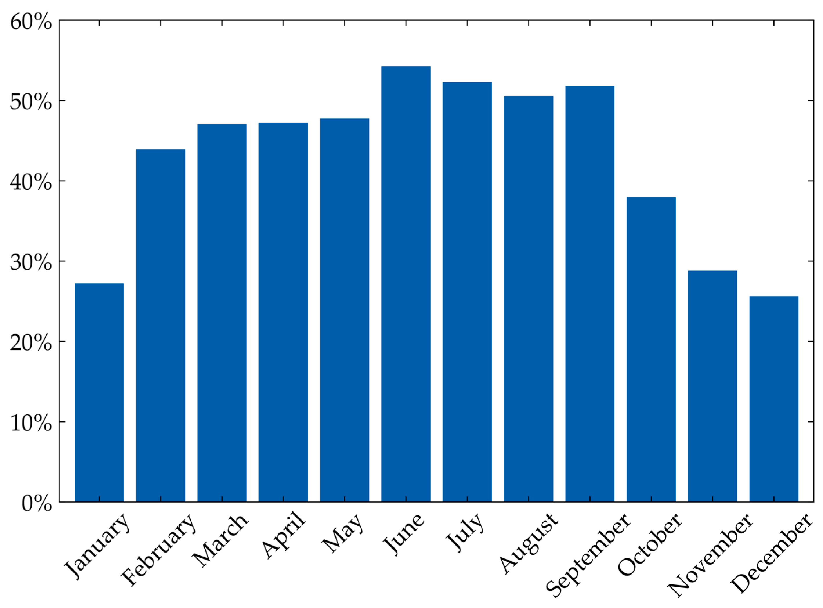 Energies 16 02148 g014