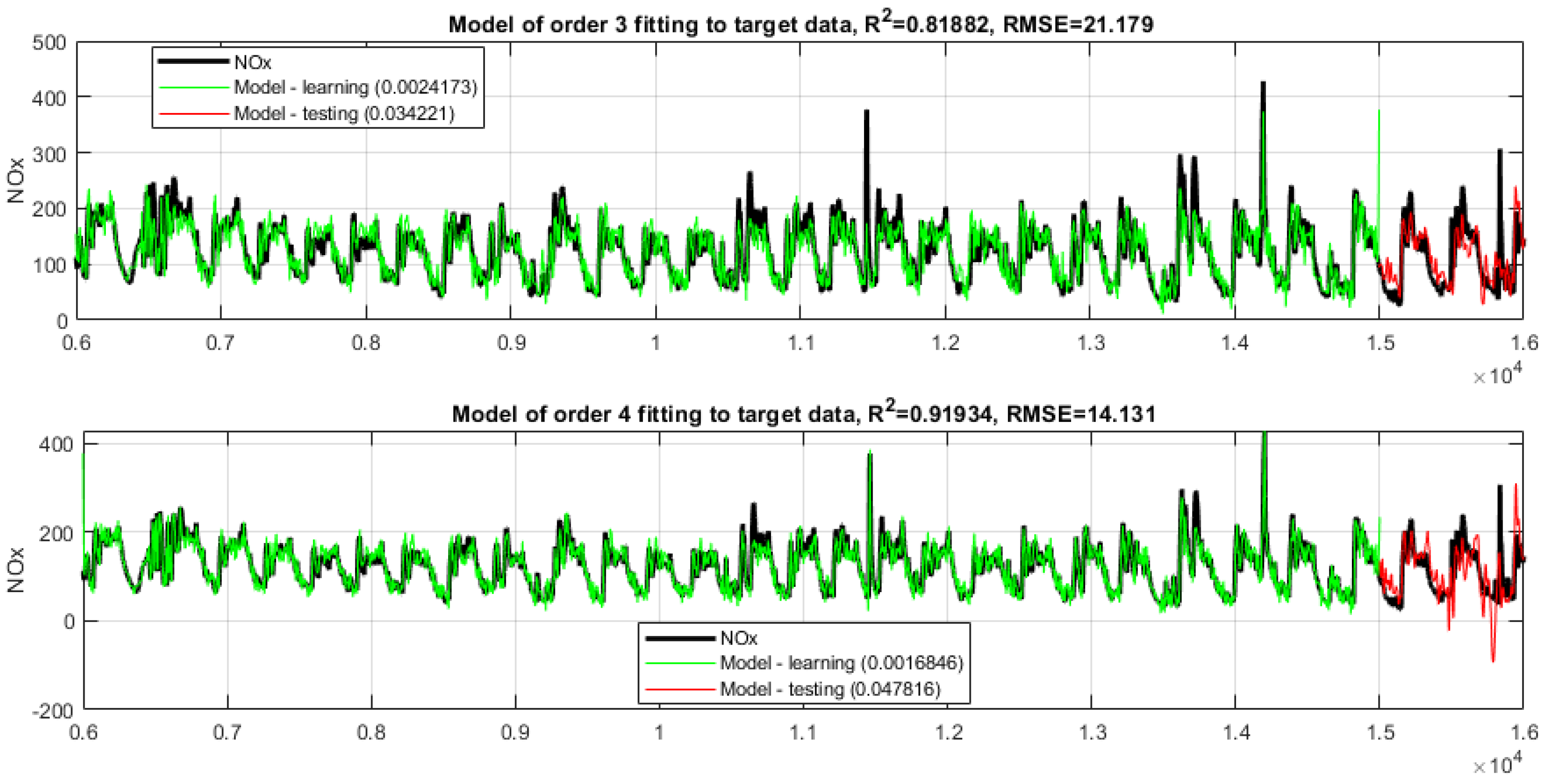 Energies 16 02149 g007