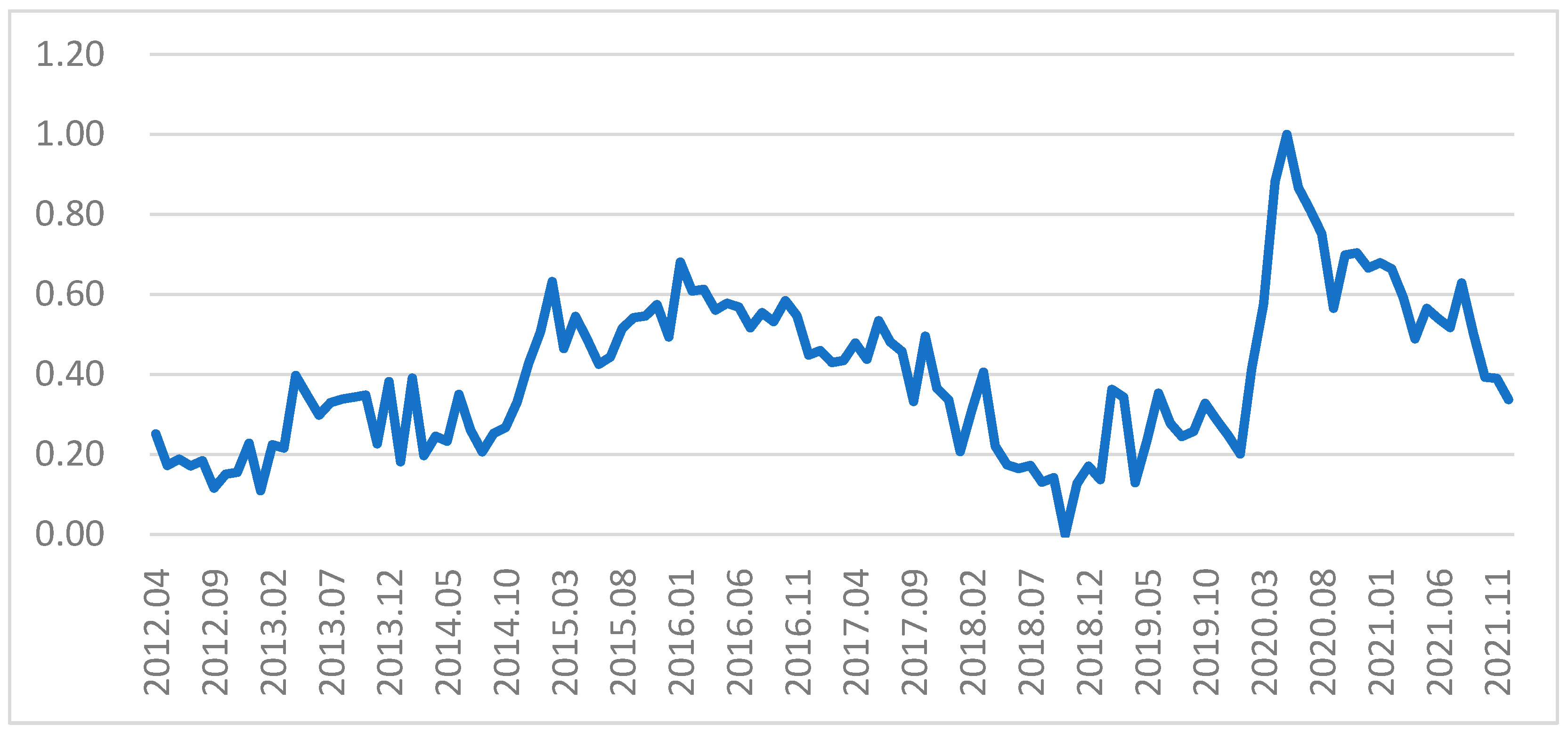 Energies 16 02153 g002