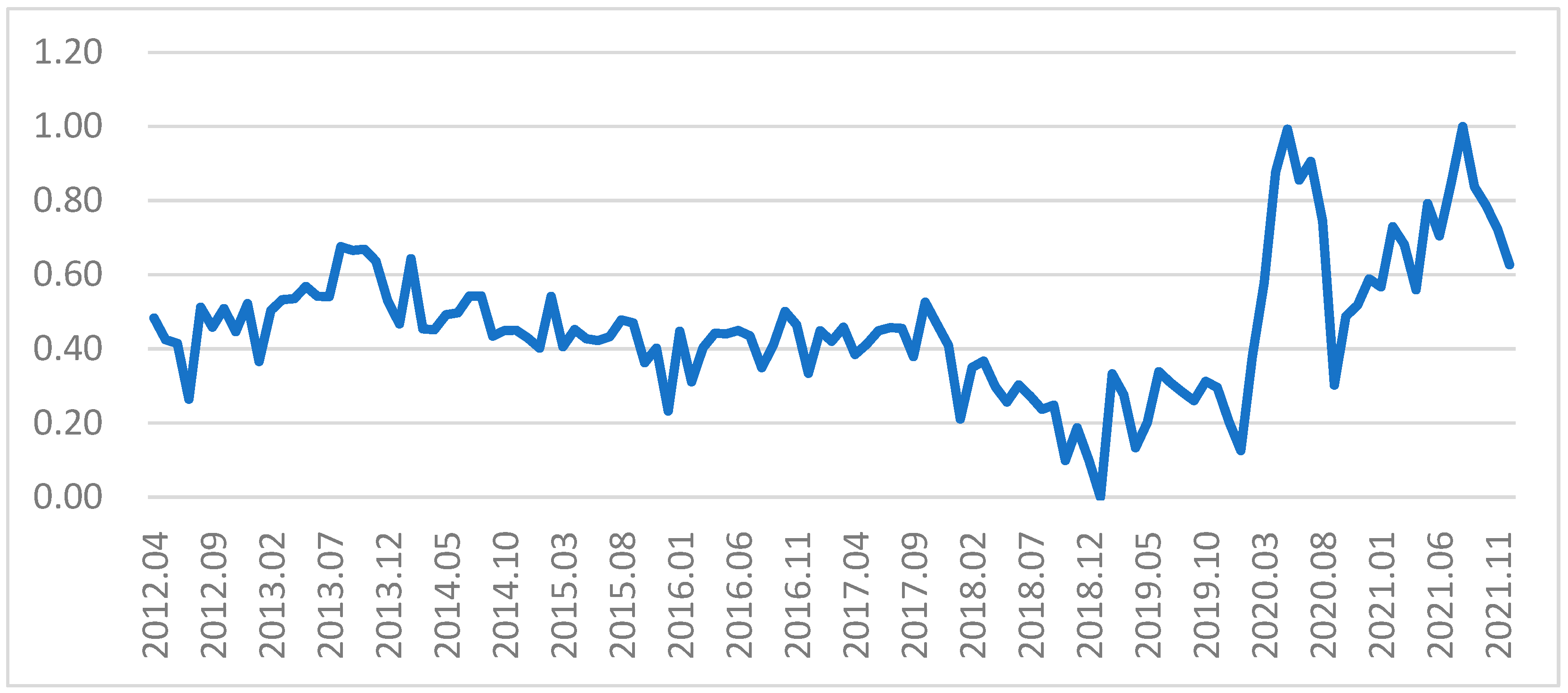 Energies 16 02153 g004