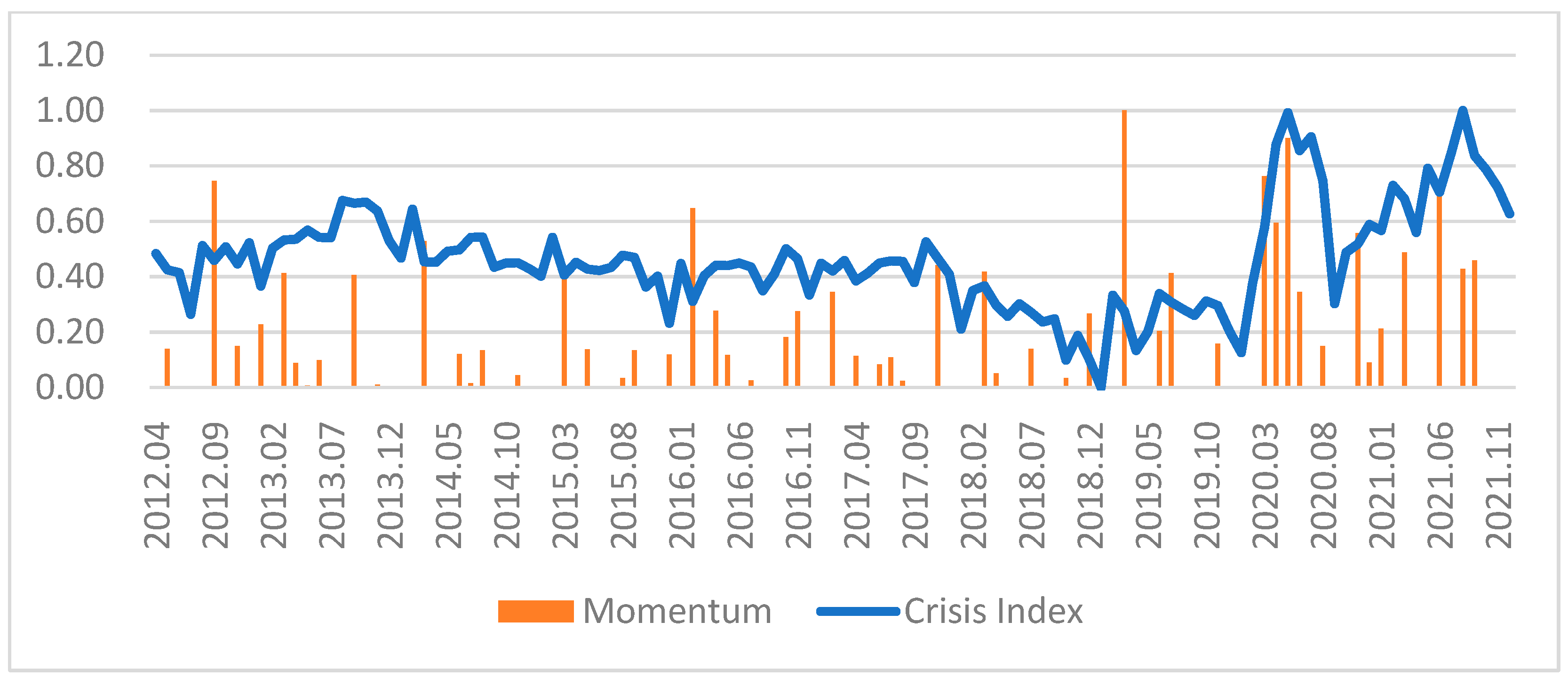 Energies 16 02153 g005