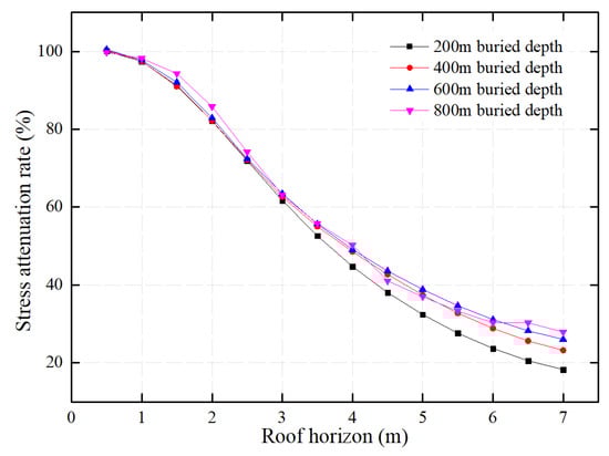 Energies 16 02160 g006