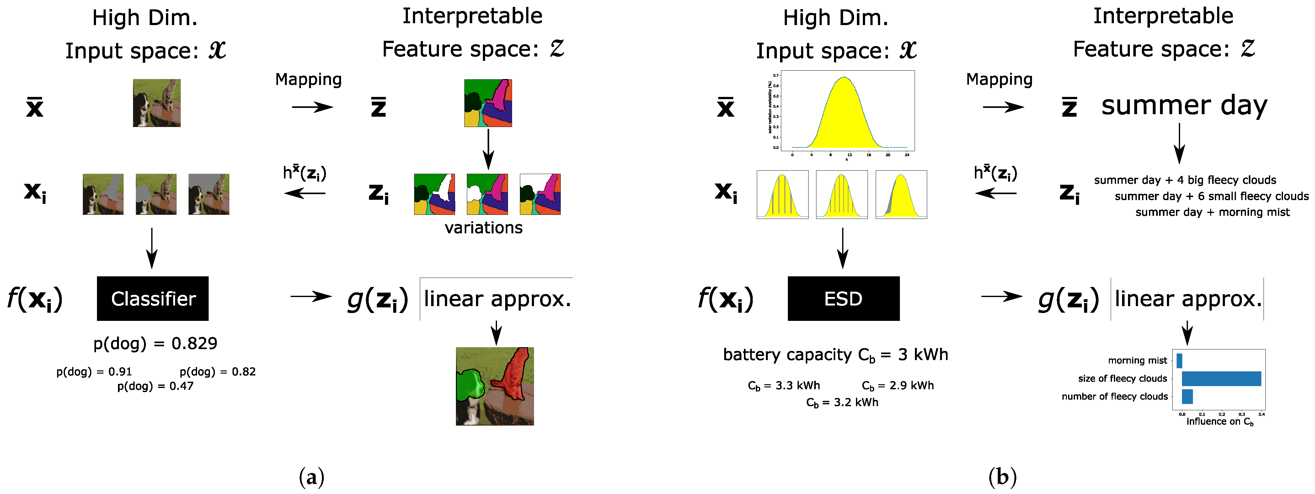 Energies 16 02161 g002 Energies 16 02161 g002