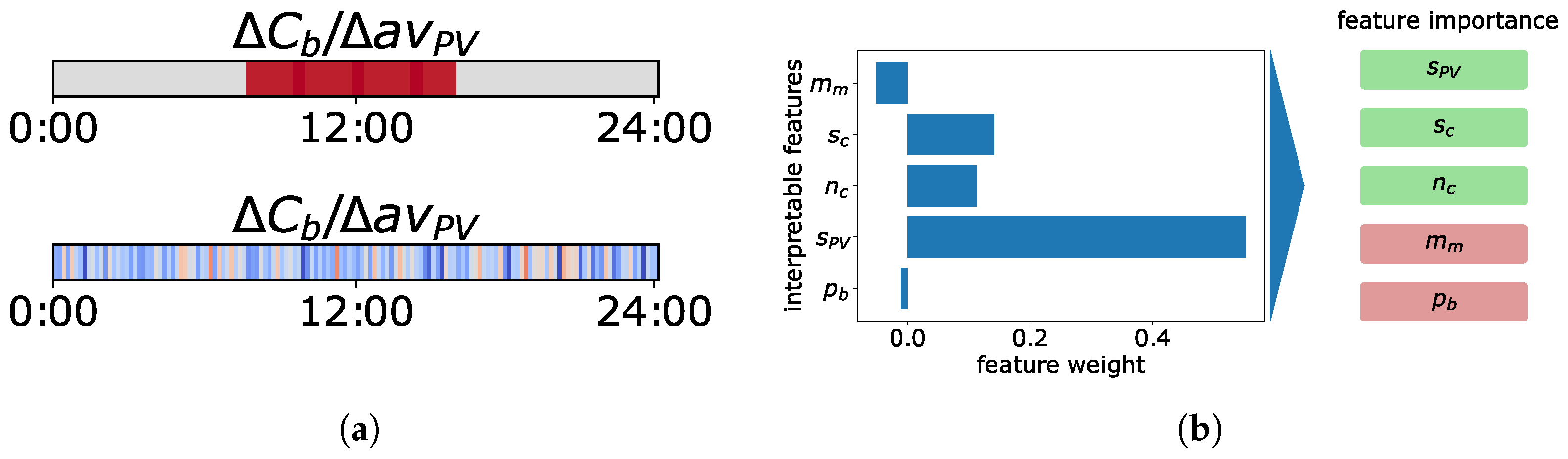 Energies 16 02161 g004 Energies 16 02161 g004