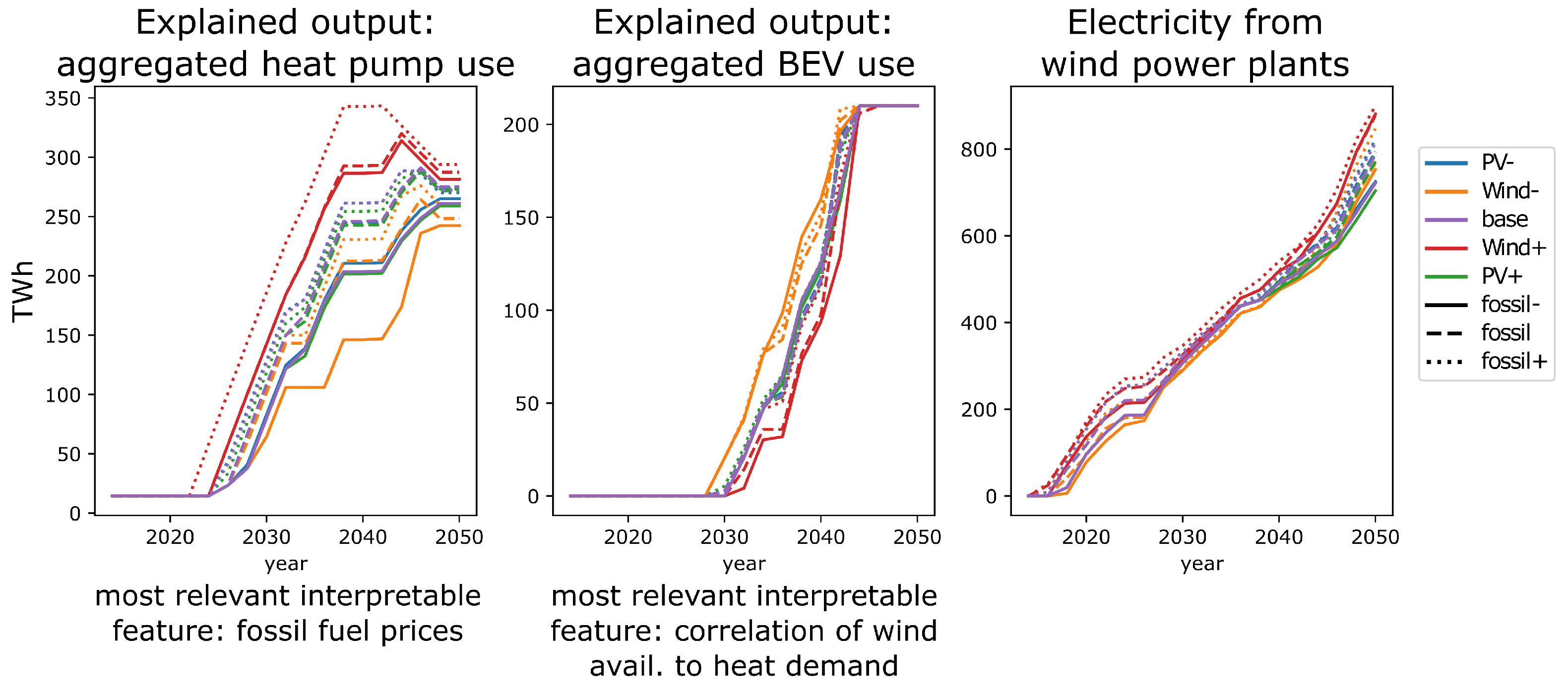 Energies 16 02161 g005 Energies 16 02161 g005