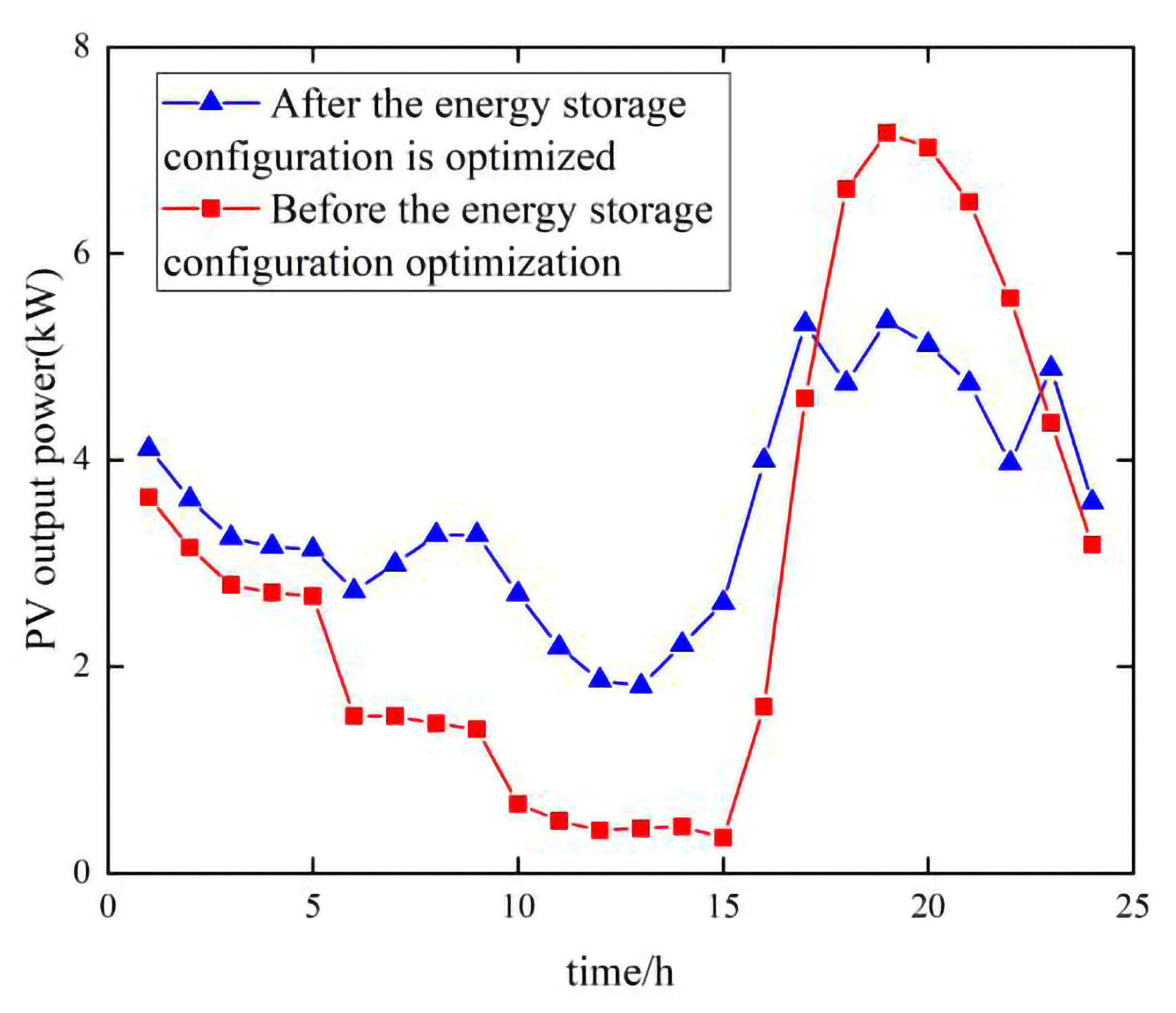 Energies 16 02168 g016