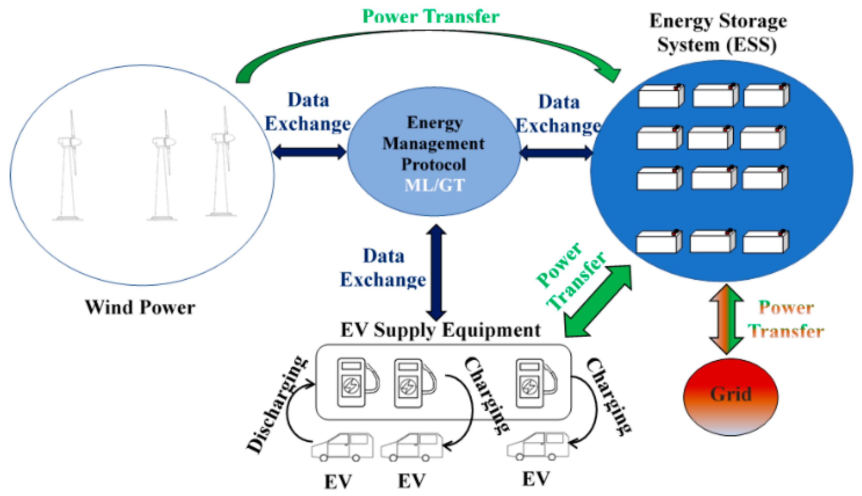 Energies 16 02179 g001 Energies 16 02179 g001