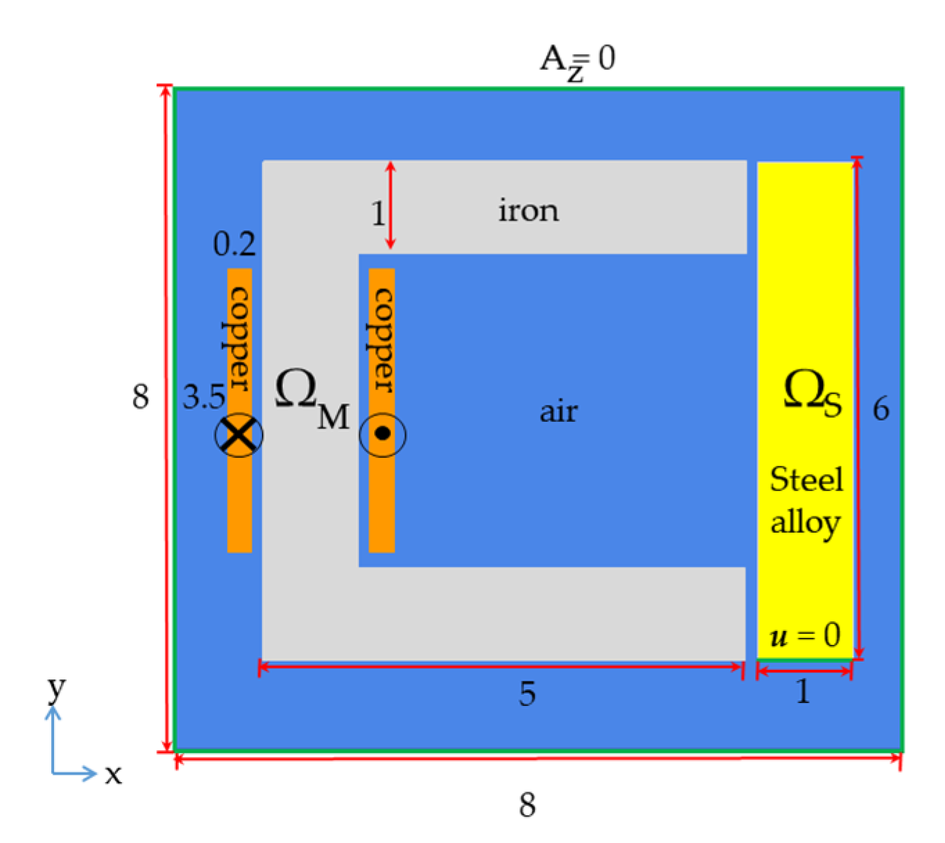 Energies 16 02182 g001