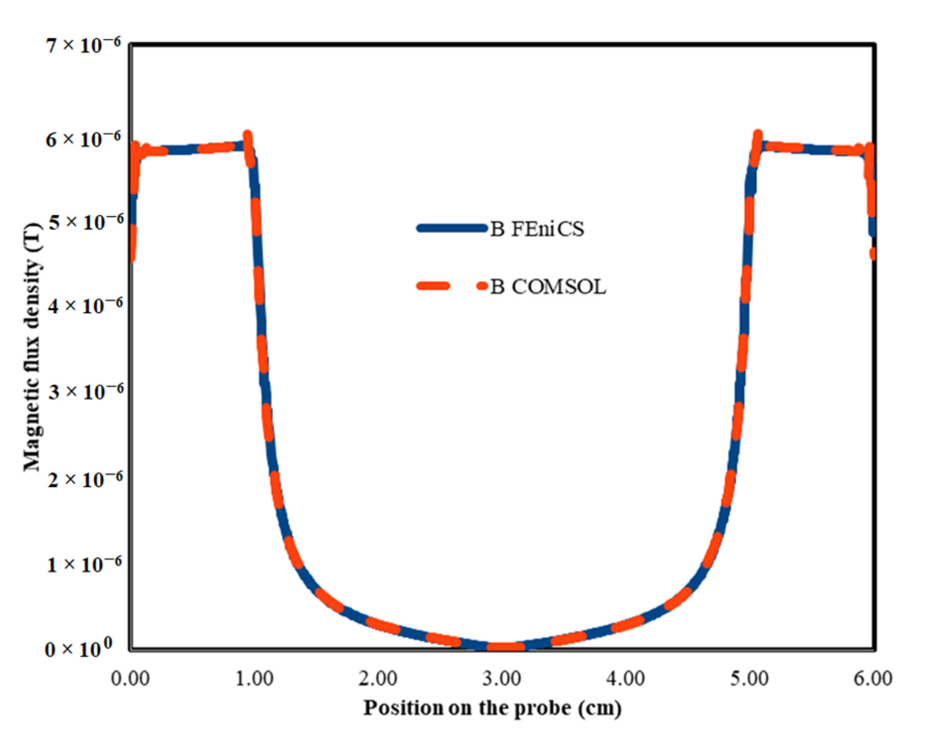 Energies 16 02182 g005