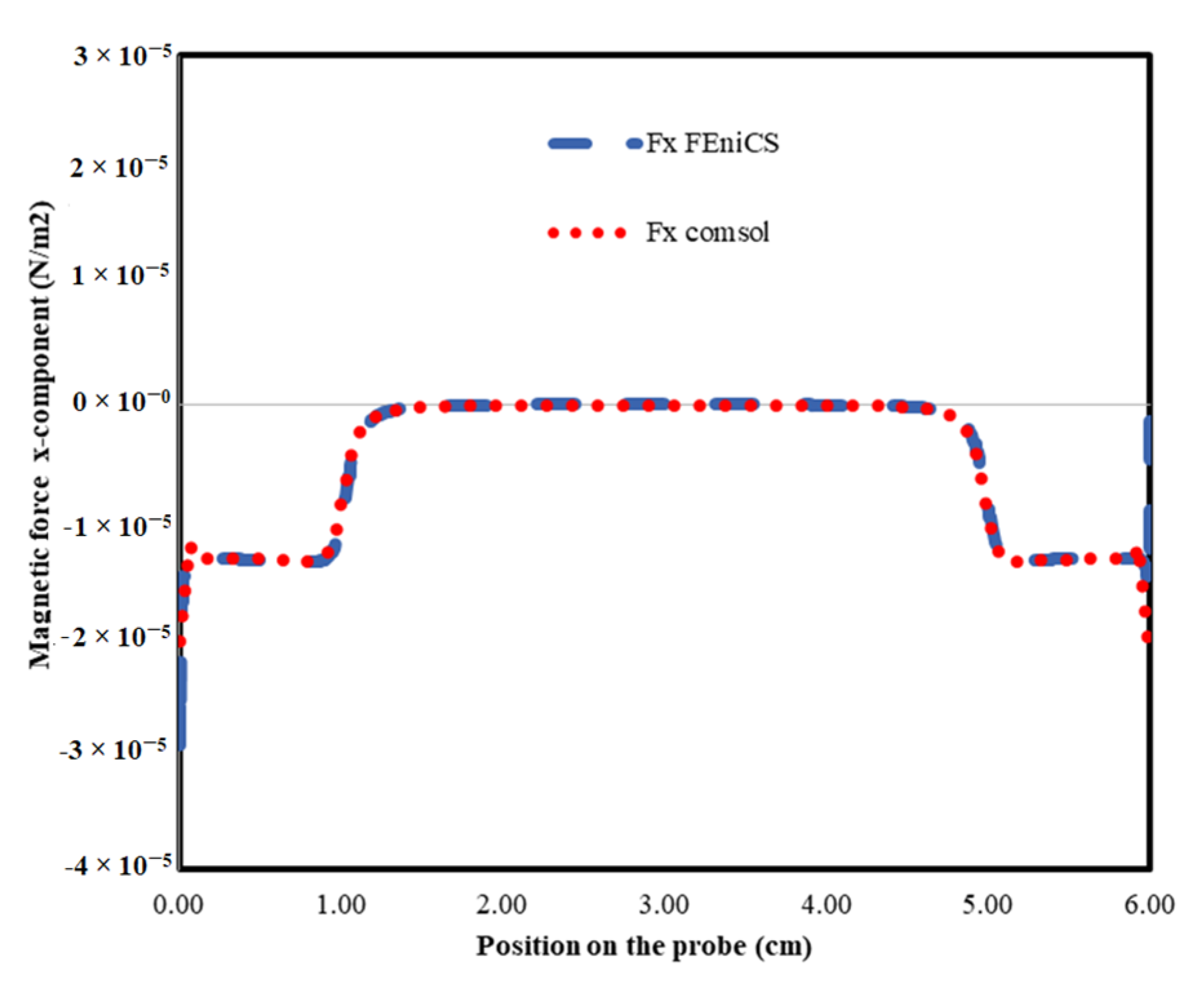 Energies 16 02182 g006