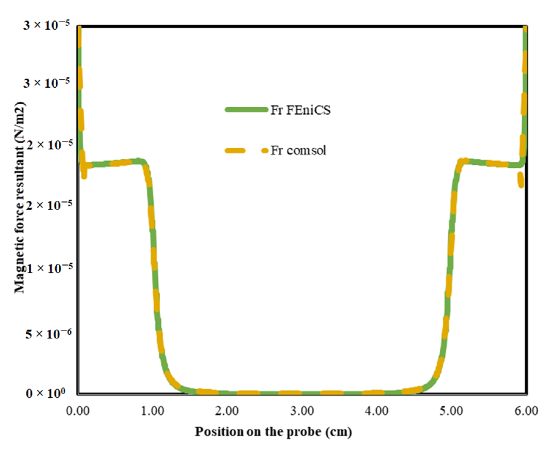 Energies 16 02182 g007